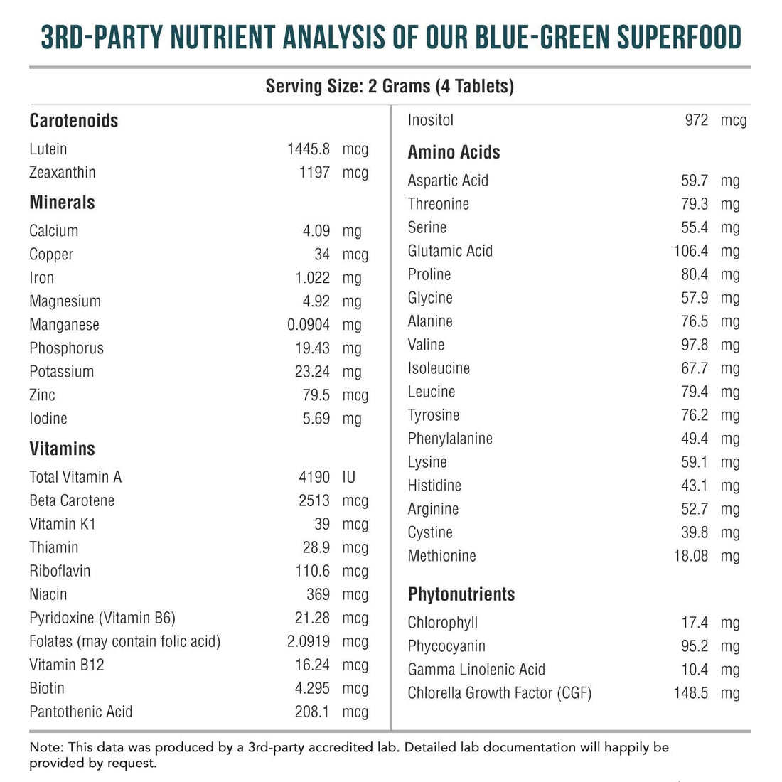 Organic Spirulina & Chlorella Tablets – 4 Organic Certifications, Raw, Non-Irradiated – 50/50 Blue Green Algae Blend – Antioxidant Content Equal to 5 Servings of Vegetables (120 Tablets) Triquetra Health buy supplements canada