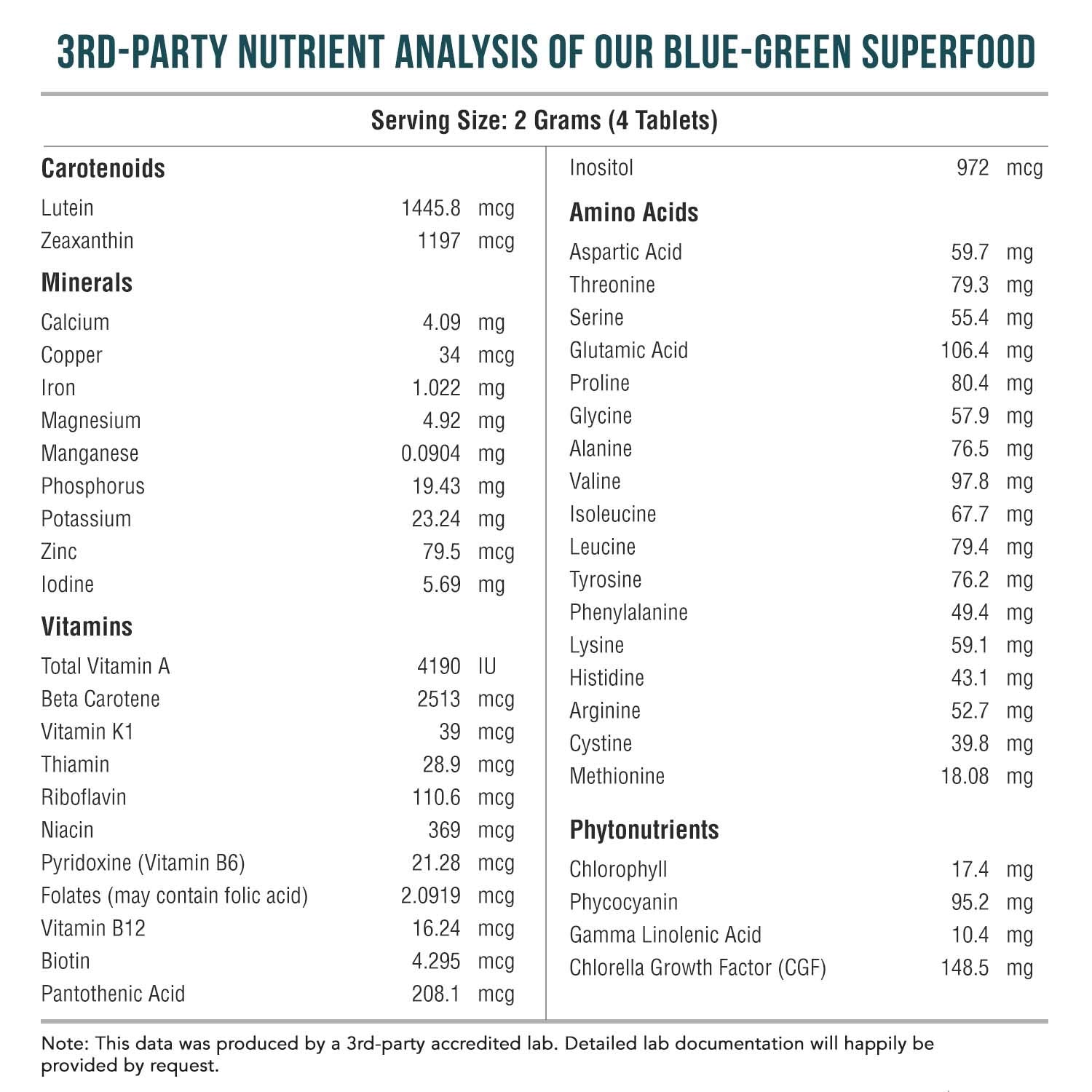 Organic Spirulina & Chlorella Tablets – 4 Organic Certifications, Raw, Non-Irradiated – 50/50 Blue Green Algae Blend – Antioxidant Content Equal to 5 Servings of Vegetables (120 Tablets) Triquetra Health buy supplements canada