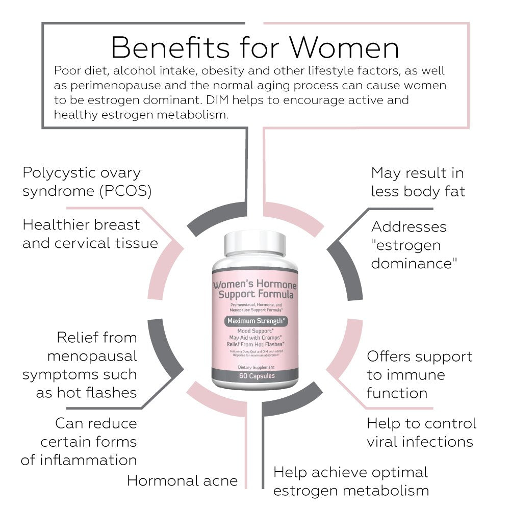 Re+Gen Nutrition Women's Hormone Balance Support, Supplement with Vitamin E, Dong Quai, and DIM 200mg with BioPerine, PMS, Hot Flashes, Mood Swings, Night Sweats Support, 60 Capsules, 2 Month Supply Re+Gen Nutrition buy supplements canada