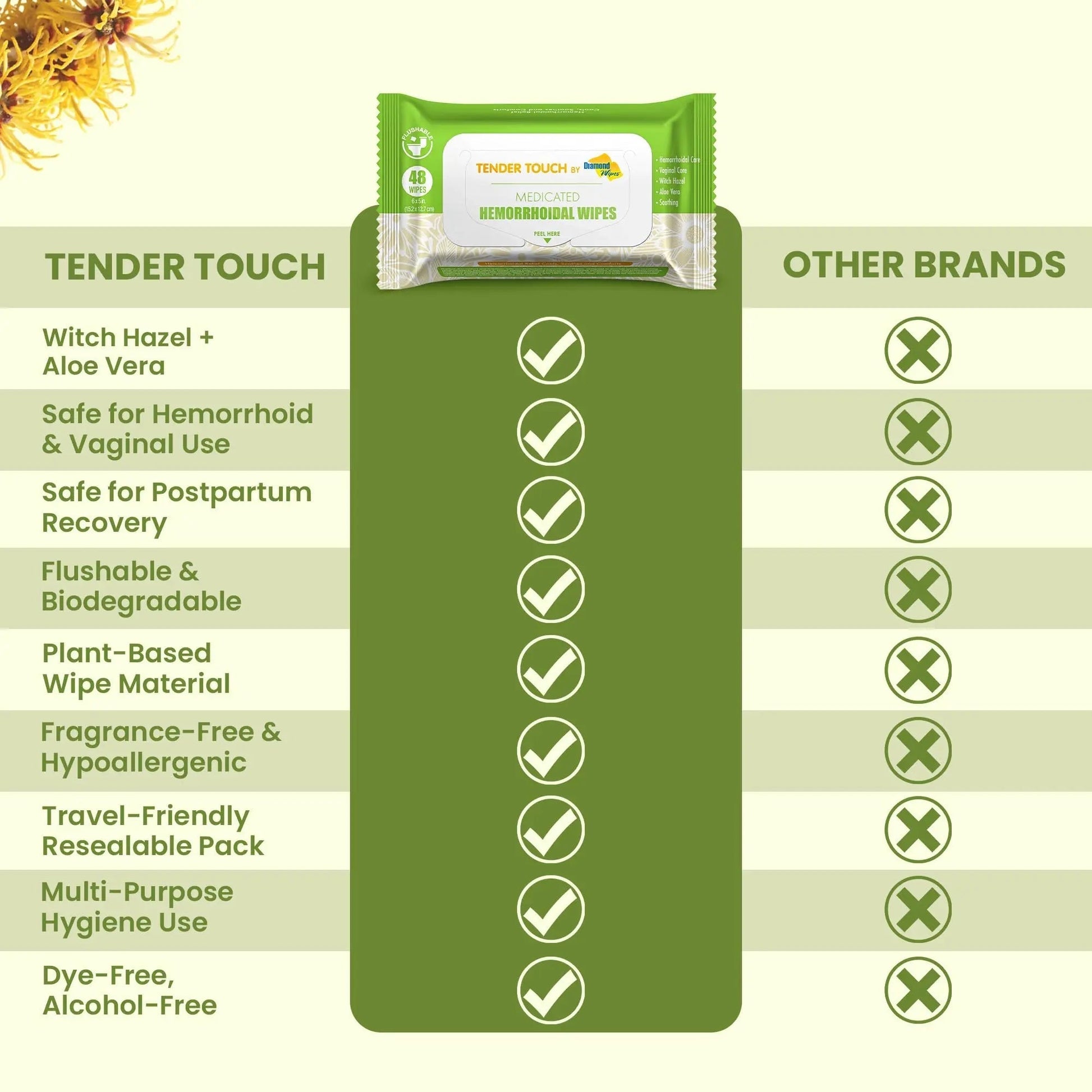 Tender Touch Hemorrhoid Wipes with Witch Hazel and Aloe, Flushable Medicated Wipes for Hemorrhoid and Vaginal Relief - Postpartum-Safe, Fragrance-free, Travel Size, 1 Pack, 48-ct. Diamond Wipes buy supplements canada