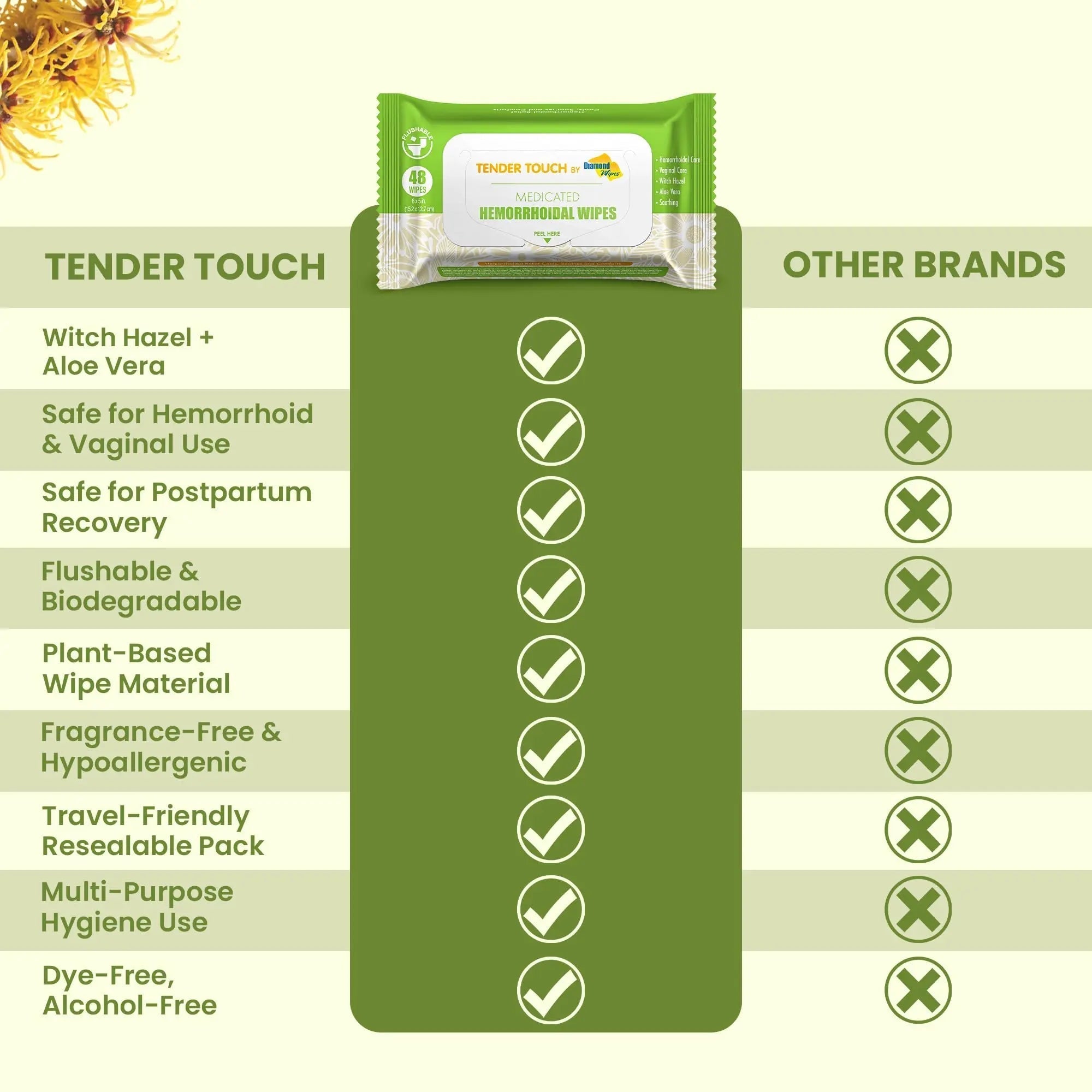 Tender Touch Hemorrhoid Wipes with Witch Hazel and Aloe, Flushable Medicated Wipes for Hemorrhoid and Vaginal Relief - Postpartum-Safe, Fragrance-free, Travel Size, 1 Pack, 48-ct. Diamond Wipes buy supplements canada