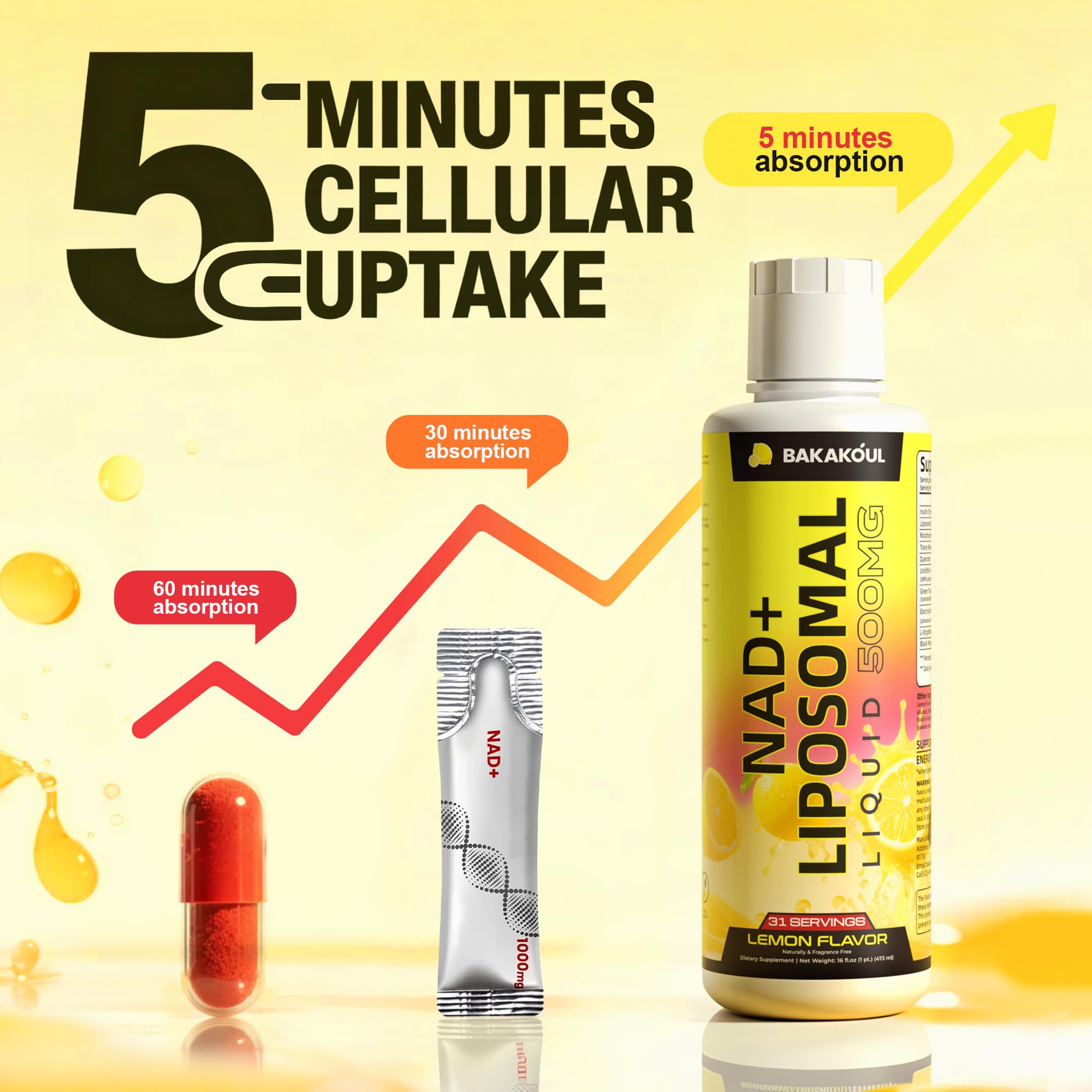 Liposomal NAD+ Liquid Supplement - Designed to Help Support Absorption - Nhanced Cellular Uptake, Helps Support Normal Cellular Health, Supports Cellular Energy Metabolism and Vitality - Lemon Flavor BAKAKOUL buy supplements canada