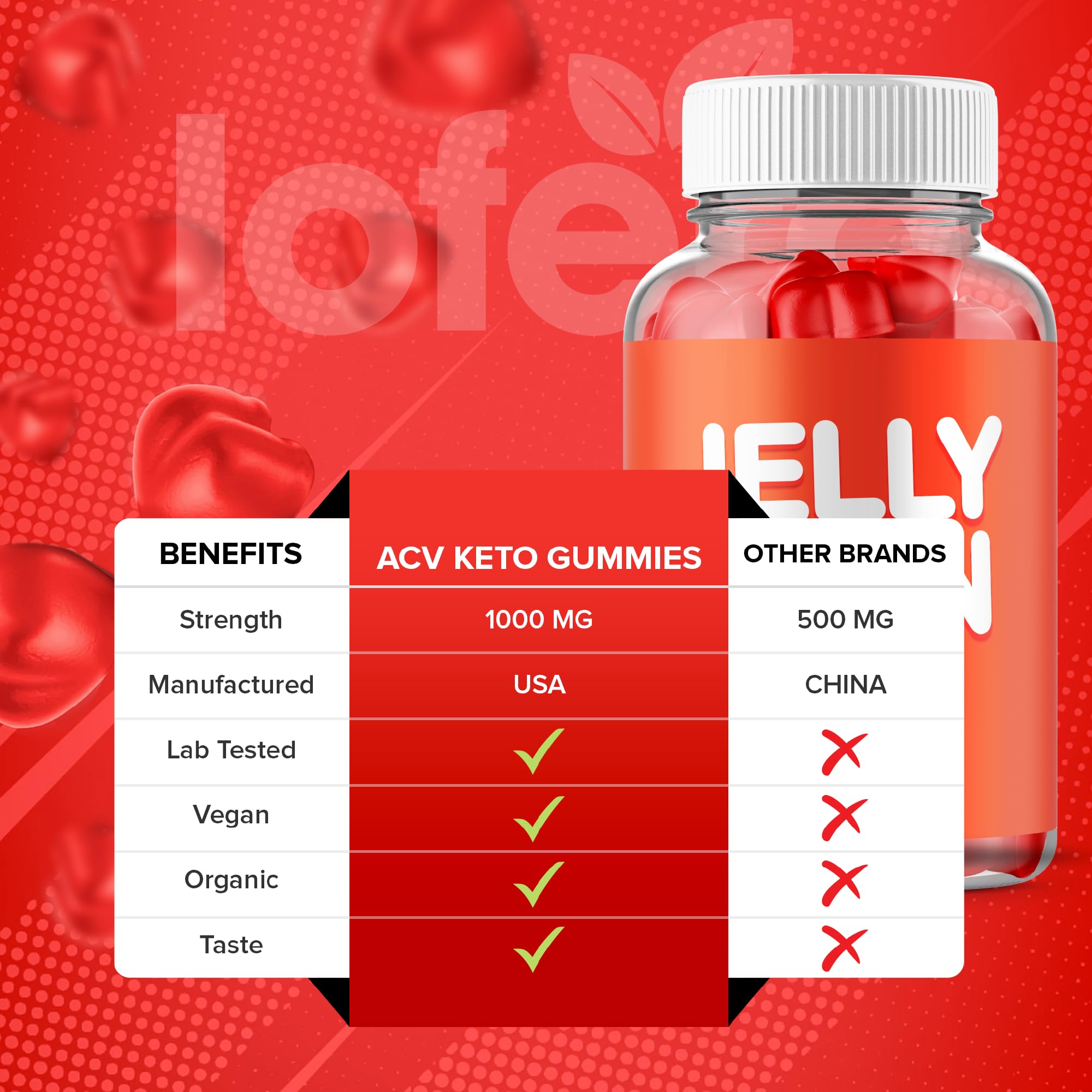 (2 Pack) Jelly Lean Gummies, JellyLean Gummys Loss Support Formula, Premium All-Natural Ingredients Advanced Maximum Strength for Overall Health & Wellness Supplement Lofero buy supplements canada