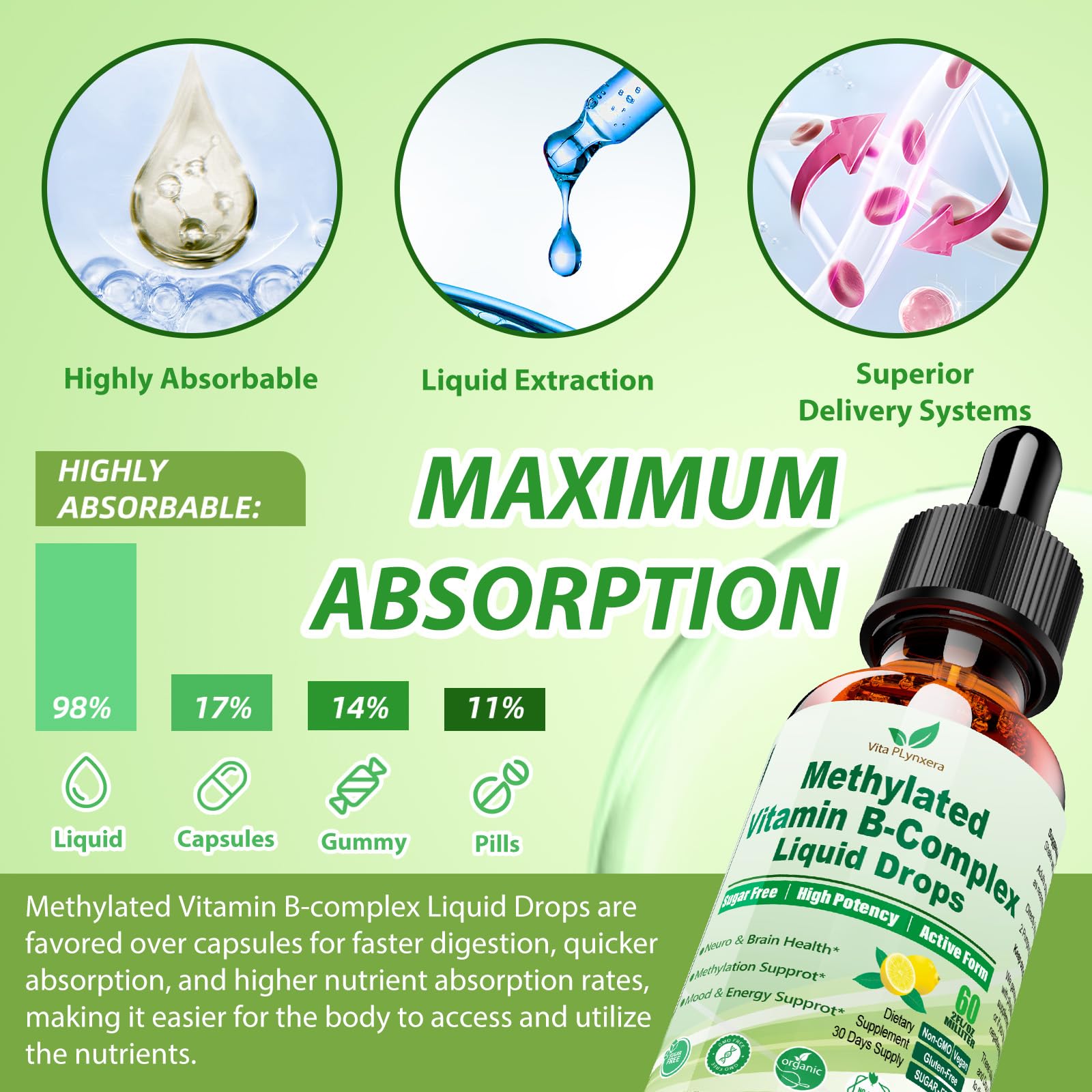 Methylated B Complex Liquid Drop Complete 9-in-1 Methyl B Vitamins w. B12 Methylfolate Inositol Choline TMG Vitamin C E, Super B-Complex Methylated for MTHFR Support, Energy Mood Nerve & Brain Health1 Vita PLynxera buy supplements canada