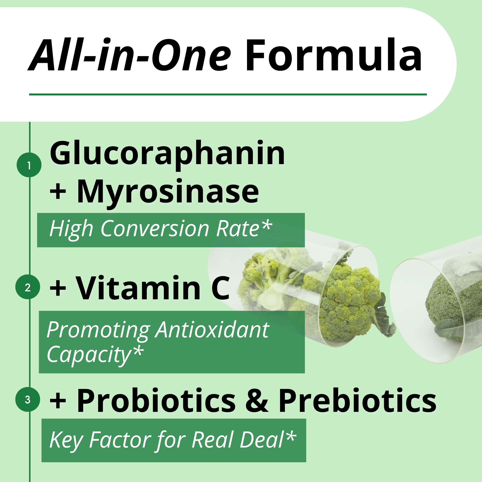 GIGANTIC Sulforaphane + Myrosinase 10mg (120 Capsules) - Includes Vitamin C GIGANTIC buy supplements canada