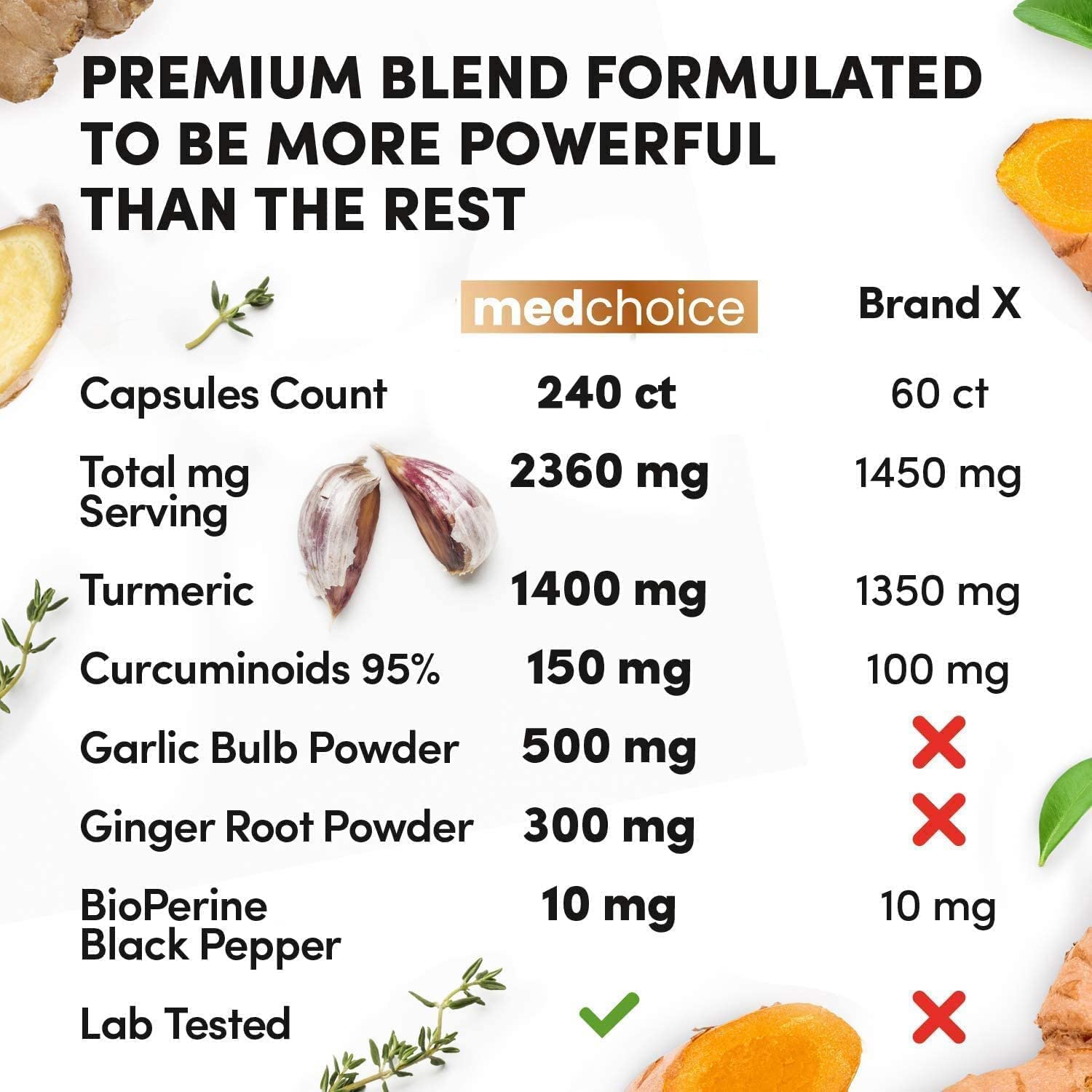 4-in-1 Supplement with Turmeric, Garlic, Ginger Root, and Black Pepper - 120 Capsules MEDCHOICE buy supplements canada