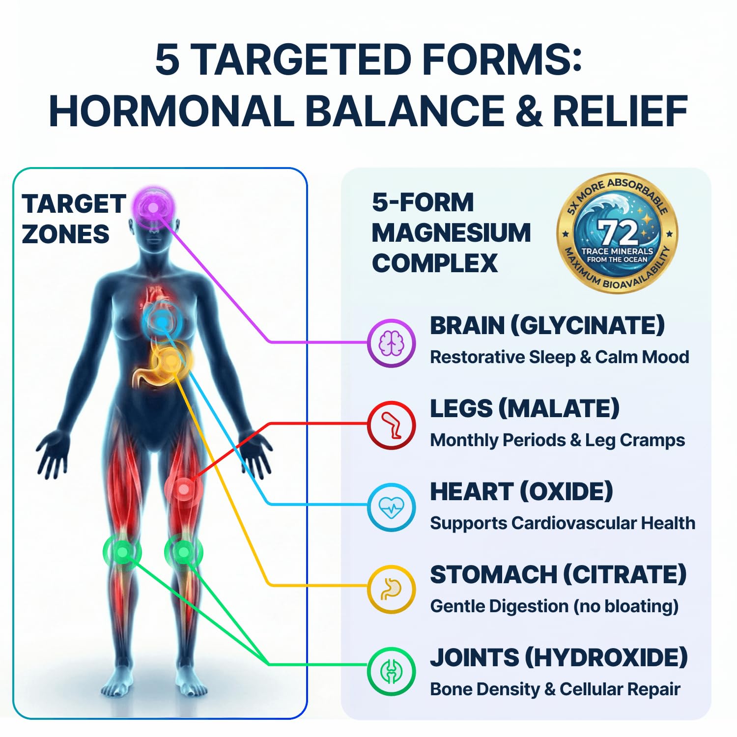 Spectrum 5 Magnesium Complex for Women & Men | Patented Aqua-Ionic® 5X Absorption Technology | 500mg Glycinate, Citrate, Malate + 72 Trace Minerals | Deep Sleep, Leg Cramp Relief & Calm | Non-Laxative SonoHealth buy supplements canada