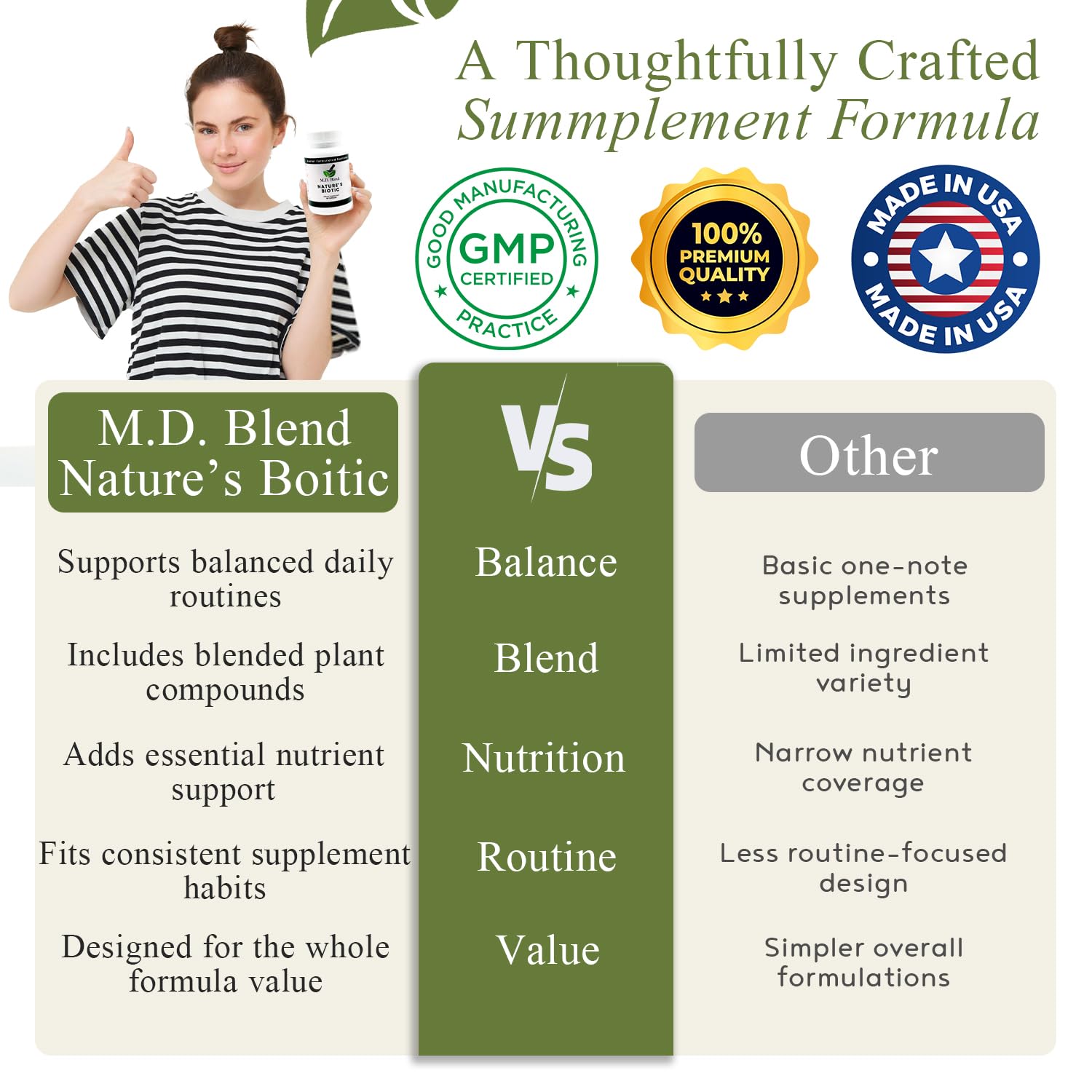 Nature’s Biotic Berberine Supplement for Daily Wellness Support with Blend of Oregano, Garlic, Vitamins C & B6, Magnesium, and Zinc, 90 Capsules (Pack of 1) M.D. Blend buy supplements canada