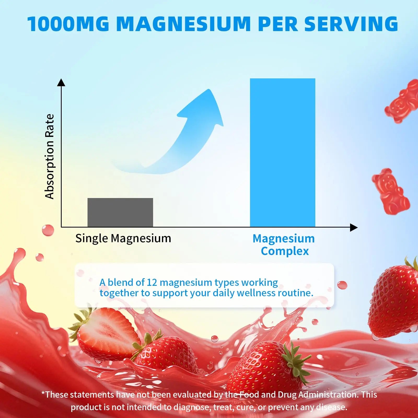 Magnesium Complex Gummies 1000mg | 12-in-1 Magnesium Complex Supplement with Glycinate, Citrate, Malate & Taurate Supports Muscle Function, Bone Health, Rest & Relaxation – Strawberry Flavor, 60 Count Mchokuu buy supplements canada