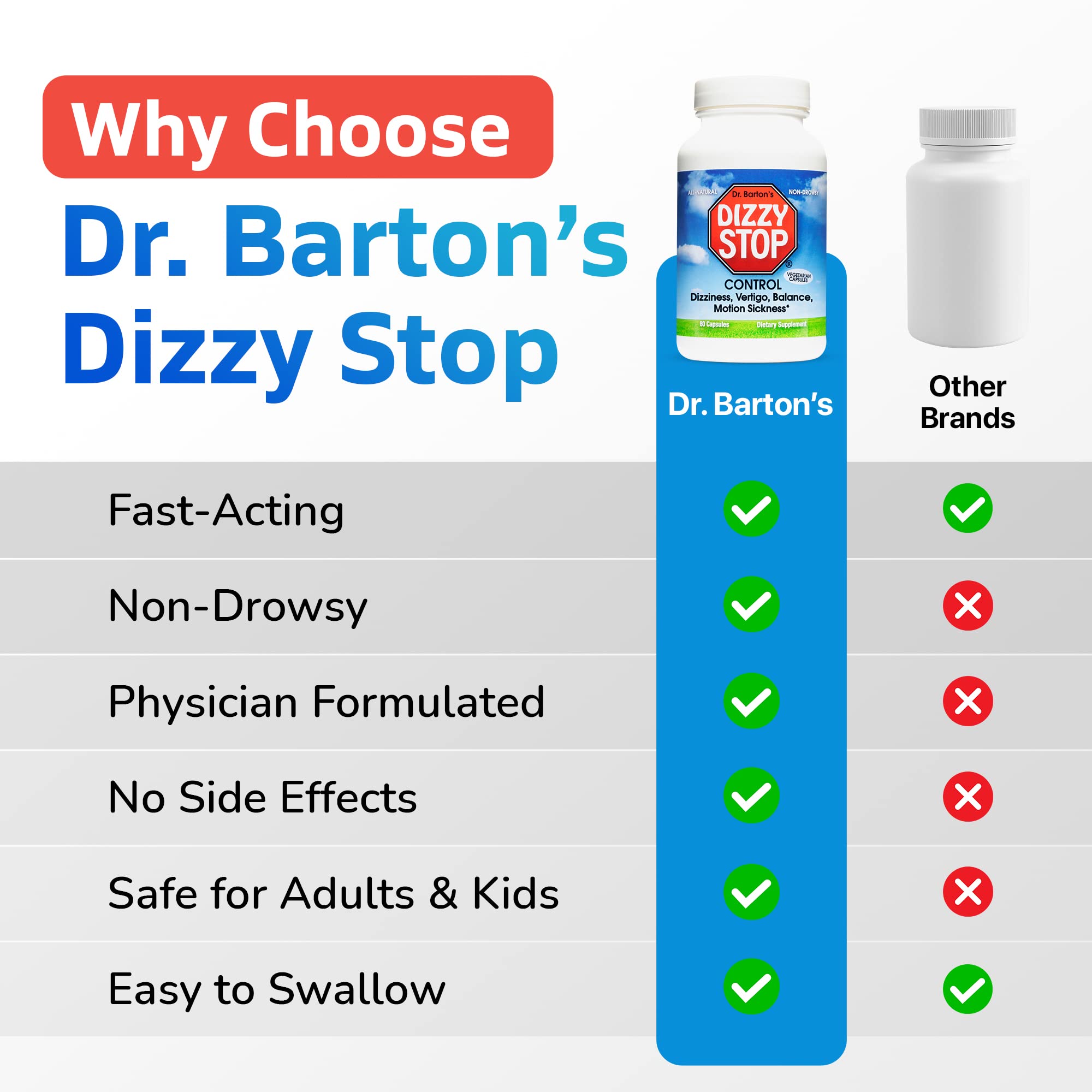 Dizzy Stop Dr. Barton’s All-Natural Vertigo Comfort, Inner Ear Balance Supp Dizzy Stop buy supplements canada