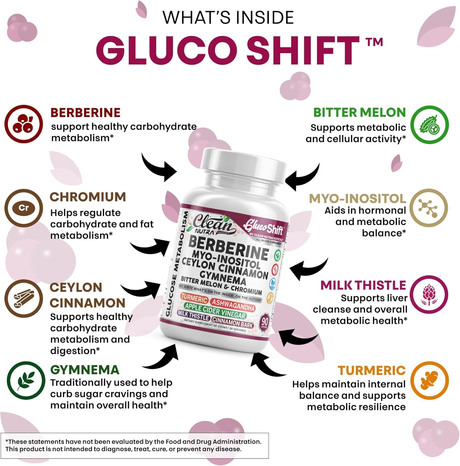 Clean Nutra Berberine Supplement Myo-Inositol Ceylon Cinnamon Gymnema Bitter Melon Chromium Complex for Digestion, Antioxidant Support & Wellness 90 Vegan Capsules Non-GMO Clean Nutraceuticals buy supplements canada