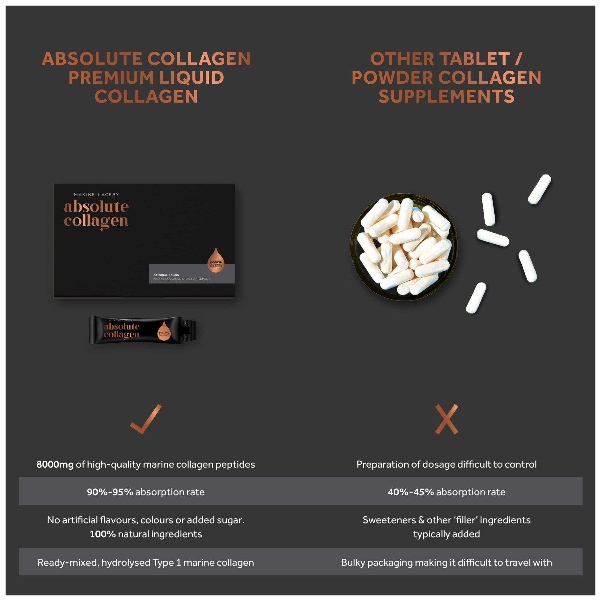 Absolute Collagen Marine Liquid Collagen Supplement for Men - Higher Absorption Than Tablets - 14 x 8000 mg Absolute Collagen buy supplements canada