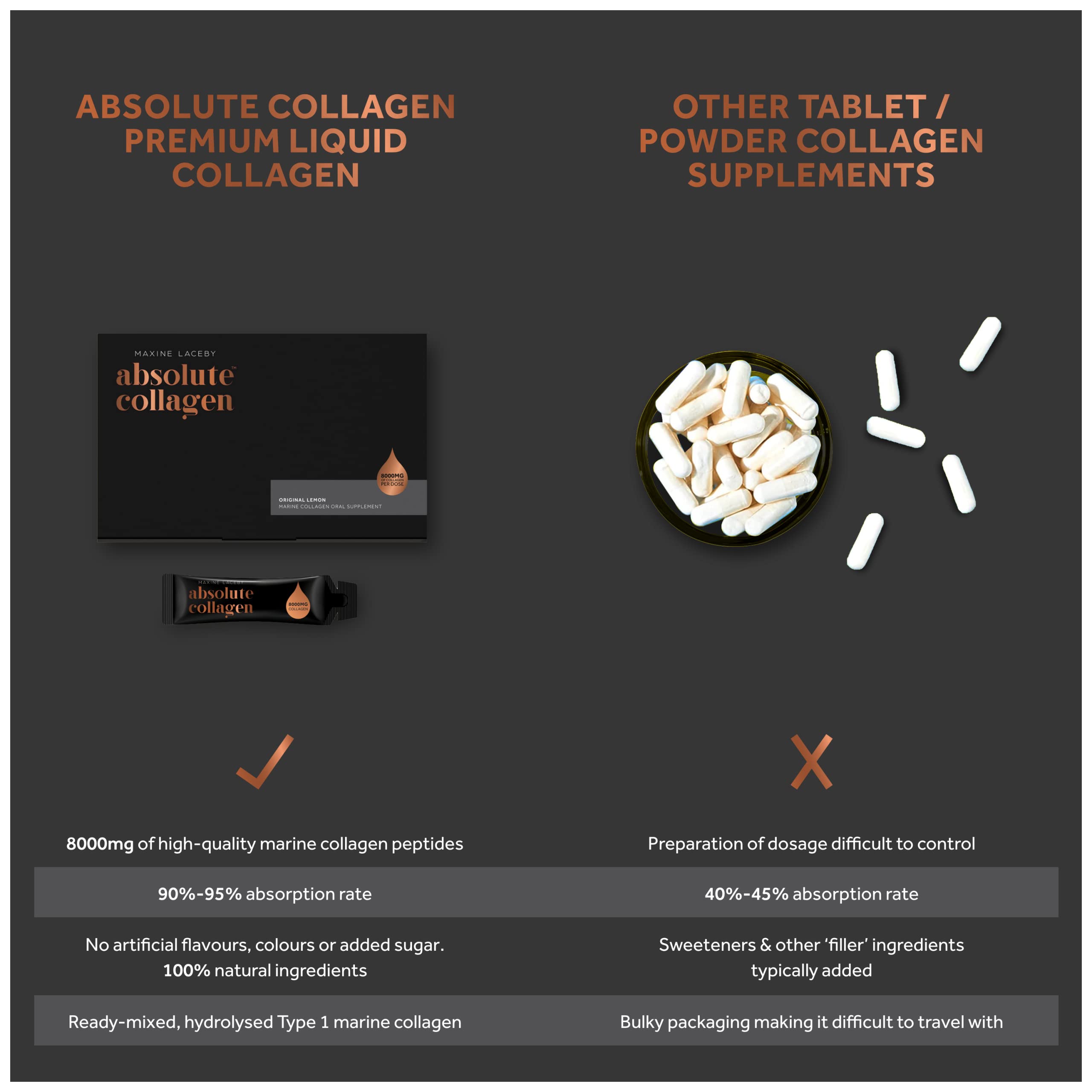 Absolute Collagen Marine Liquid Collagen Supplement for Men - Higher Absorption Than Tablets - 14 x 8000 mg Absolute Collagen buy supplements canada