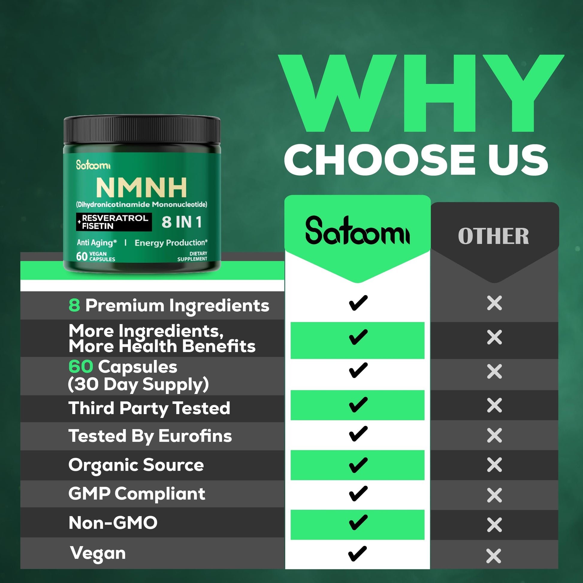 Satoomi 8in1 NMNH - NMN Supplement Alternative - NAD Supplement to Support NAD Levels Added Fisetin, Resveratrol, Quercetin, Turmeric, Berberine, Vitamin D3 & C - 60 Count for 30 Days Satoomi buy supplements canada