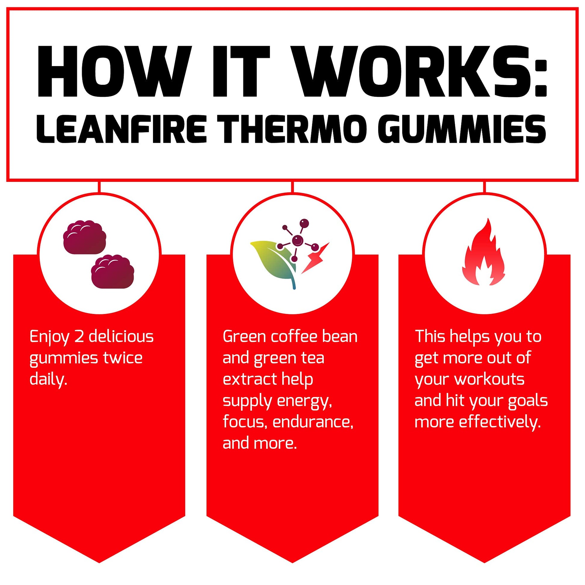 Force Factor LeanFire Thermo Gummies with B12 Vitamins, Caffeine, & Green Coffee Bean Force Factor buy supplements canada
