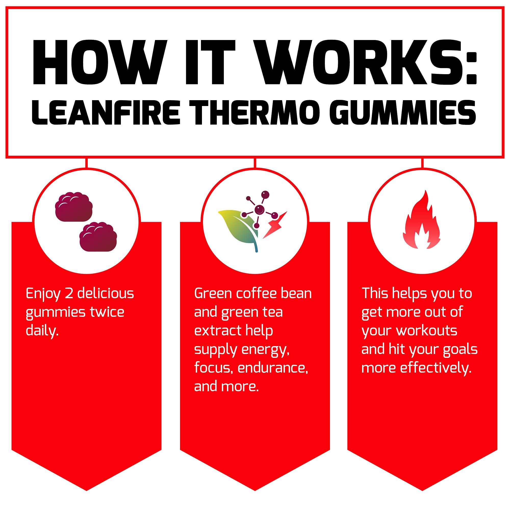 Force Factor LeanFire Thermo Gummies with B12 Vitamins, Caffeine, & Green Coffee Bean Force Factor buy supplements canada