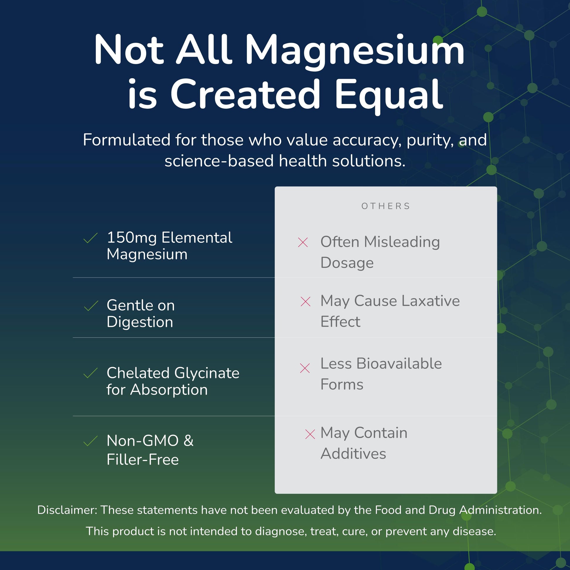 Scientific Health Solutions Magnesium Glycinate 150 mg – High‑Absorption Magnesium for Heart, Bone & Muscle Health – Supports Leg Cramps & Cardiovascular Function – Gentle on Stomach, Vegan, 60 Count Scientific Health Solutions buy supplements canada