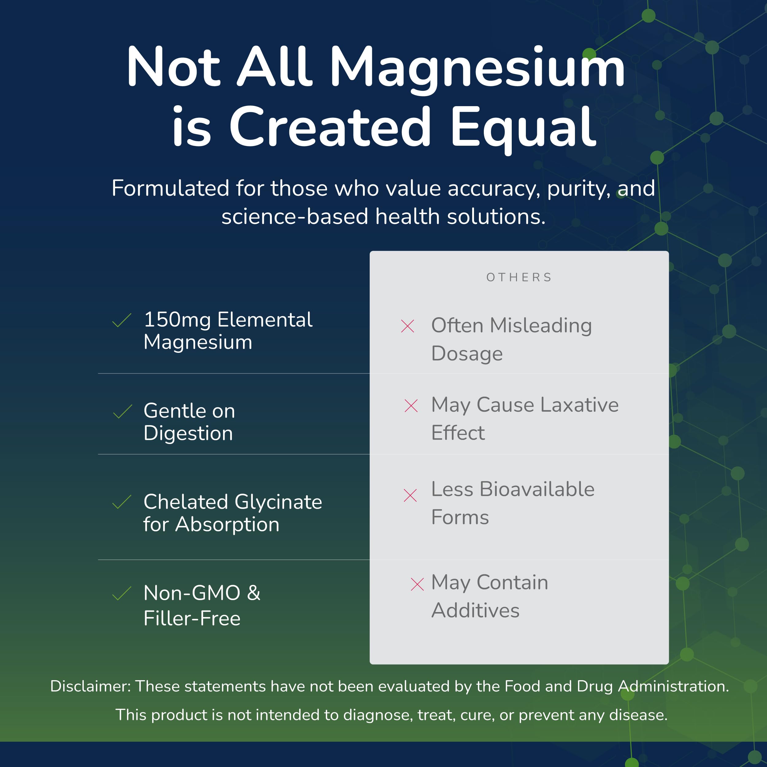 Scientific Health Solutions Magnesium Glycinate 150 mg – High‑Absorption Magnesium for Heart, Bone & Muscle Health – Supports Leg Cramps & Cardiovascular Function – Gentle on Stomach, Vegan, 60 Count Scientific Health Solutions buy supplements canada