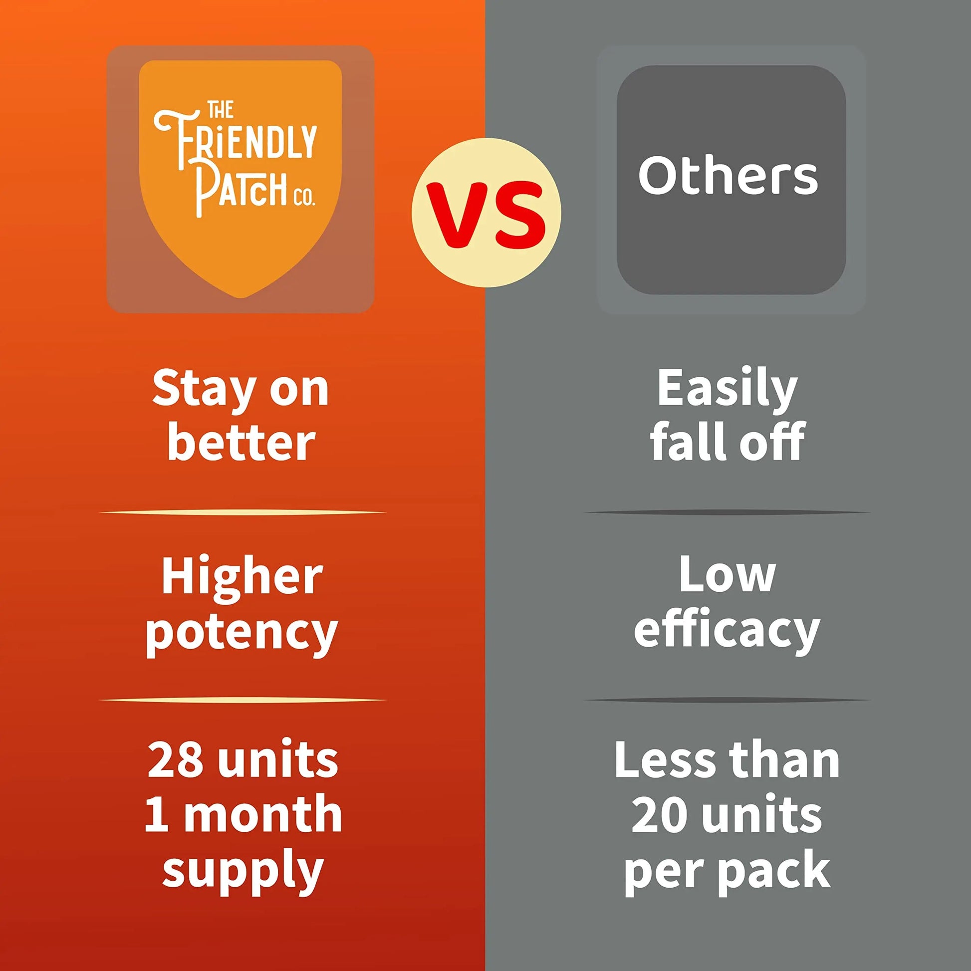The Friendly Patch Shield Immunity Support Patch | Wearable Immune Boosters for Adults with Vitamin D3, C and Zinc The Friendly Patch CO. buy supplements canada