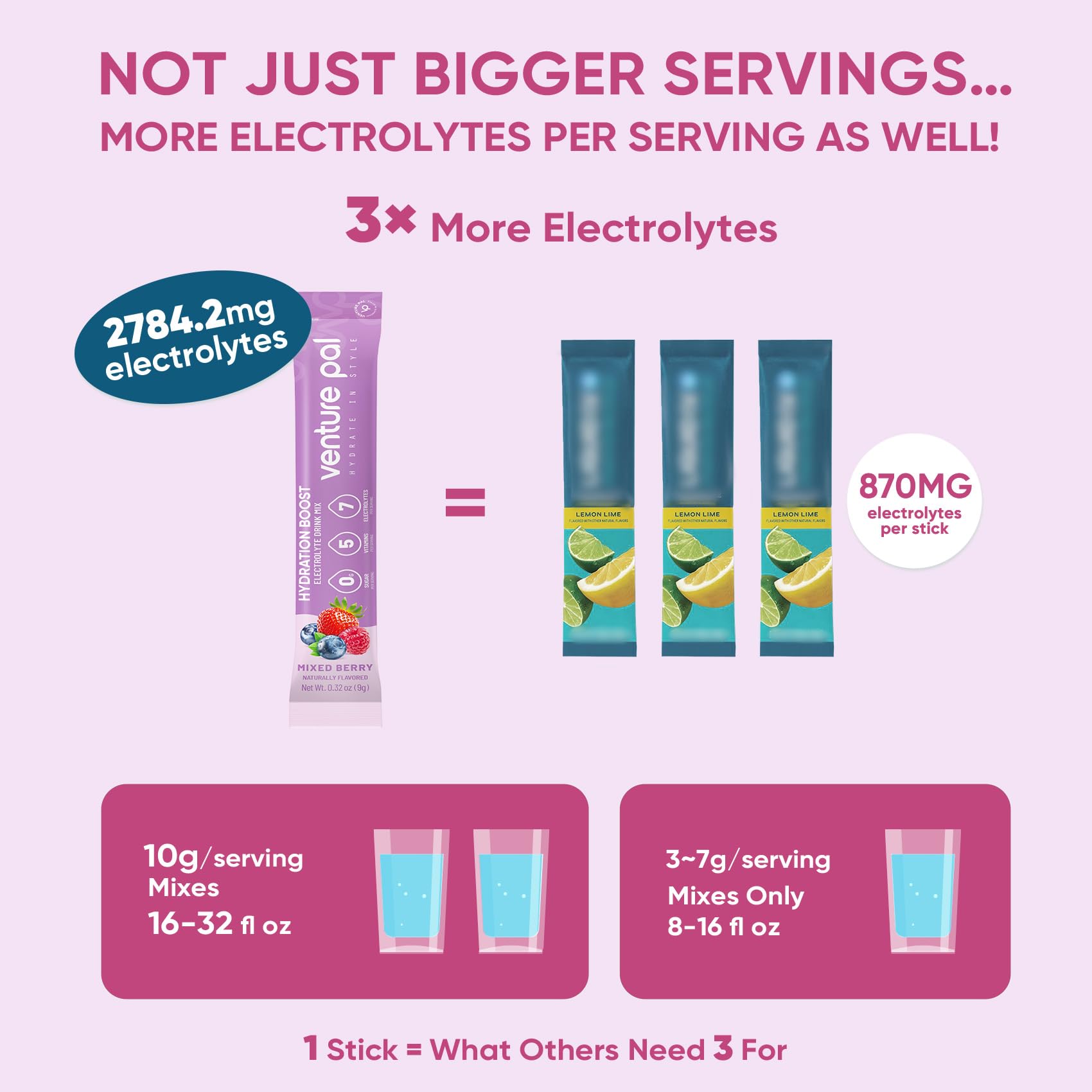 Venture Pal Sugar Free Electrolyte Powder Packets - Liquid Daily IV Hydration Packets | Electrolytes Drink Mix with 5 Vitamins & 7 Electrolytes | Keto Friendly | Non-GMO | Certified Vegan | 16 Sticks Venture Pal buy supplements canada