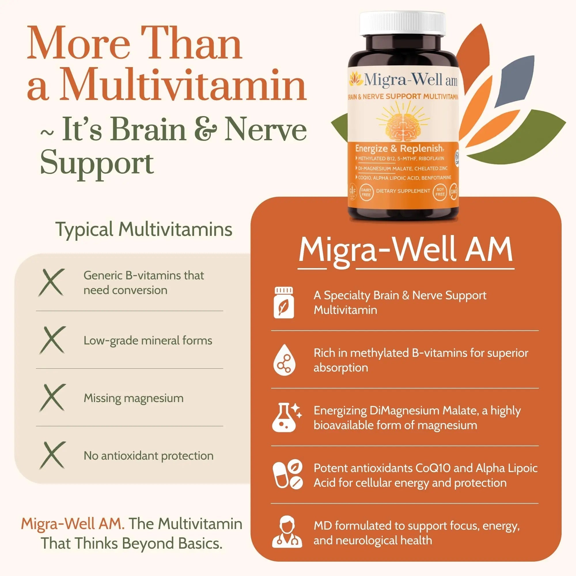 Wellkasa Migra-Well AM: Energizing Daily Methylated Multivitamin with Bioavailable Minerals & Antioxidants Supporting Brain Wellkasa buy supplements canada