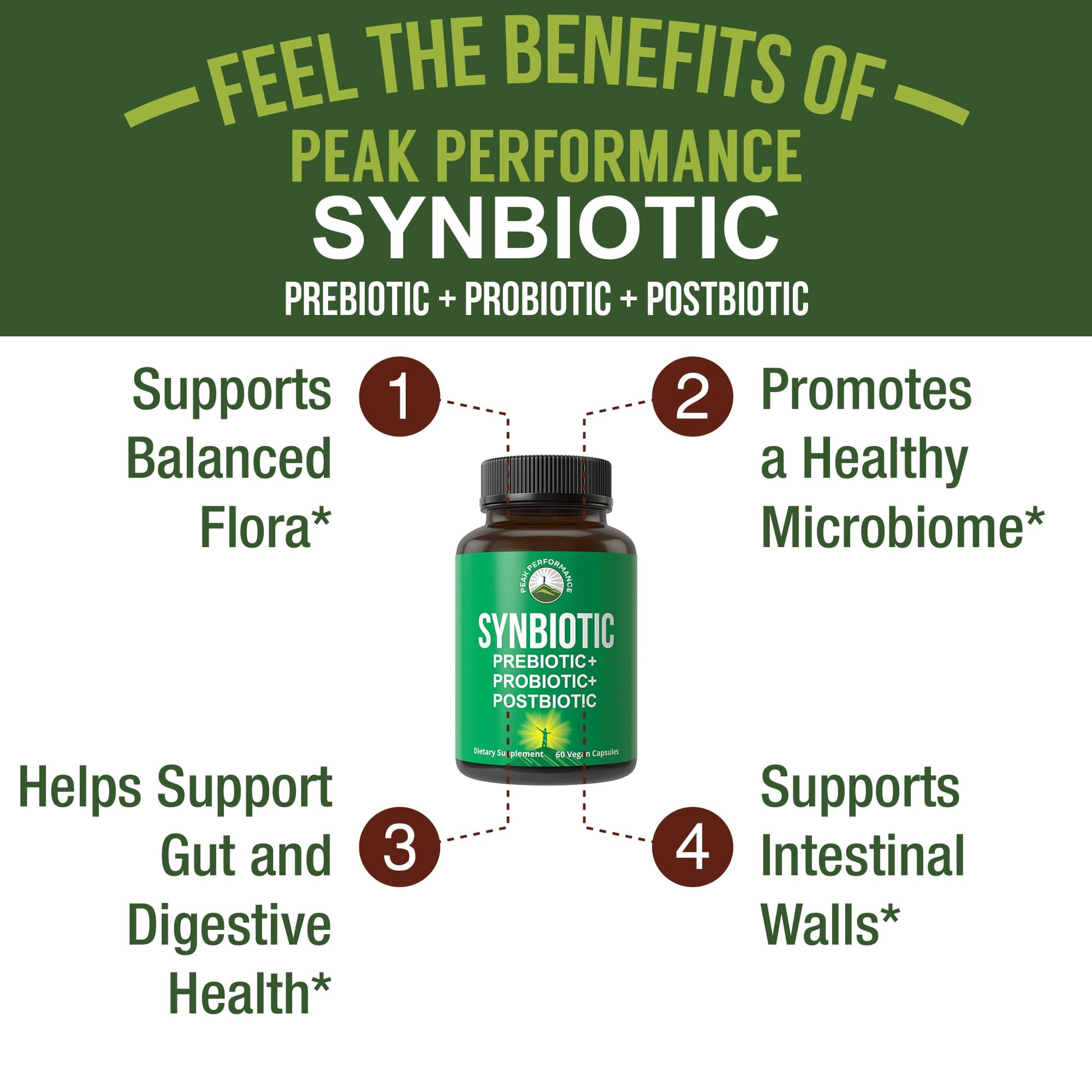 Synbiotic = Prebiotic + Probiotic + Postbiotic 3-in-1 Supplement with Clinically Tested Ingredients. Pre and Probiotics Plus Important Tributyrin Postbiotics for Gut. Vegan Capsules for Women + Men Peak Performance buy supplements canada