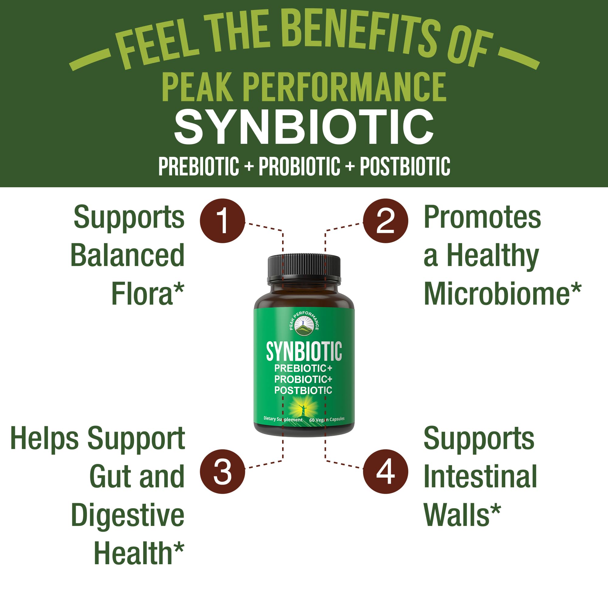 Synbiotic = Prebiotic + Probiotic + Postbiotic 3-in-1 Supplement with Clinically Tested Ingredients. Pre and Probiotics Plus Important Tributyrin Postbiotics for Gut. Vegan Capsules for Women + Men Peak Performance buy supplements canada