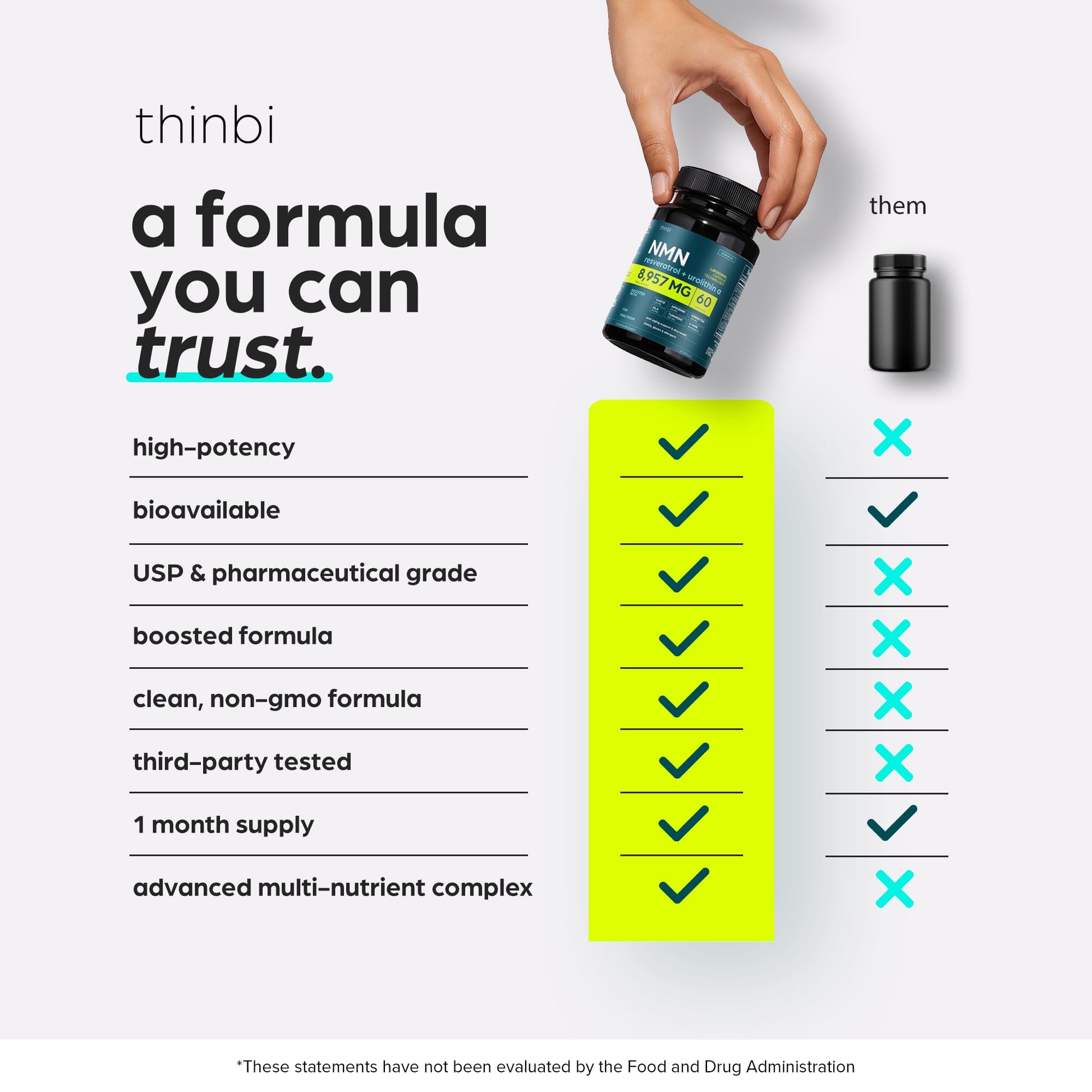 NMN Supplement 8957mg with Real NAD+ Not Just a Booster | Urolithin A, Resveratrol, CoQ10, Alpha Lipoic Acid, Green Tea Extract | Cellular Longevity & Energy Support for Men & Women Thinbi buy supplements canada