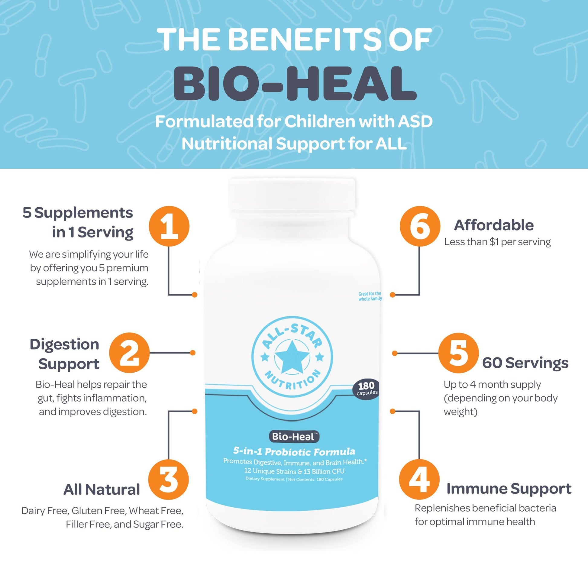 5-in-1 Bio-Heal® Probiotic Capsules for Kids, Men & Women - Best Supplement for Brain Function, Gut Health & Constipation - Shelf Stable & Fortified with Vitamins, Minerals & Prebiotics All-Star Nutrition buy supplements canada