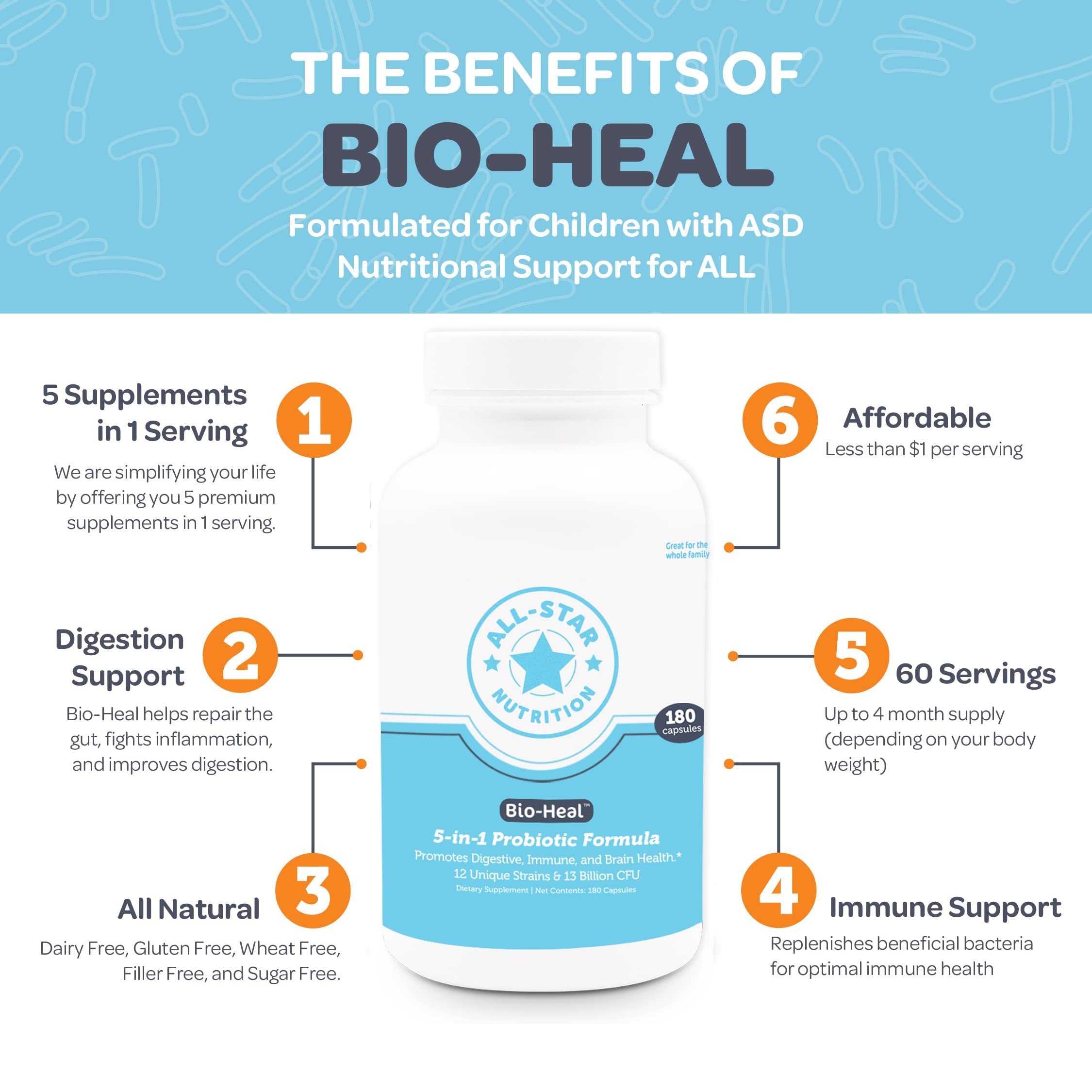 5-in-1 Bio-Heal® Probiotic Capsules for Kids, Men & Women - Best Supplement for Brain Function, Gut Health & Constipation - Shelf Stable & Fortified with Vitamins, Minerals & Prebiotics All-Star Nutrition buy supplements canada