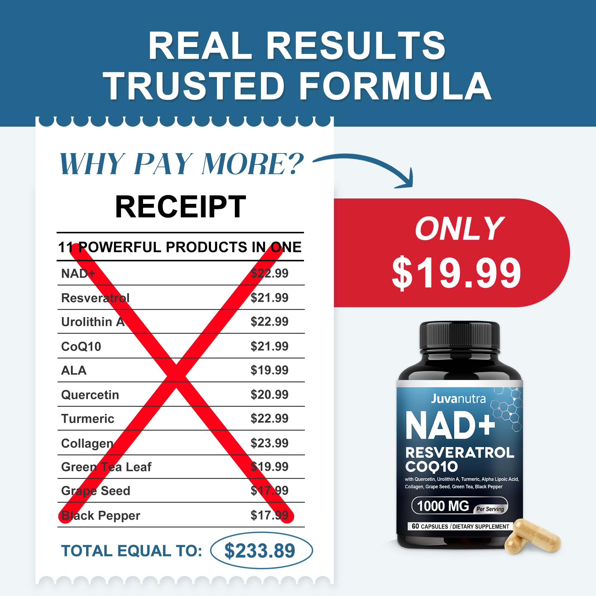 NAD Supplement 11-in-1 Extra Strength – Liposomal NAD with Resveratrol, CoQ10, Urolithin A, ALA & Turmeric – Supports Anti-Aging, Cellular Repair, Energy & Focus – for Women & Men – 60 Capsules JuvaNutra buy supplements canada