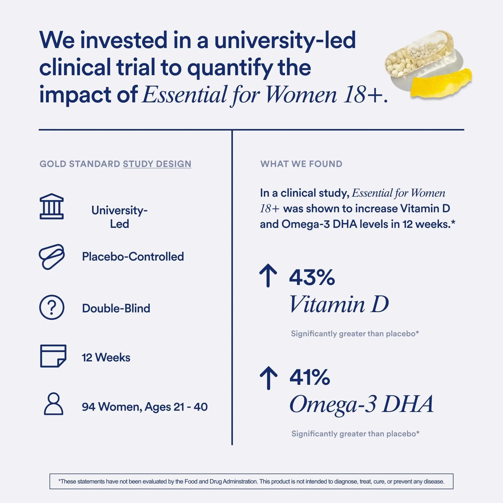 Ritual Multivitamin for Women 18+ with Vitamin D3 for Immune Support*, Vegan Omega 3 DHA, B12, Iron Ritual buy supplements canada