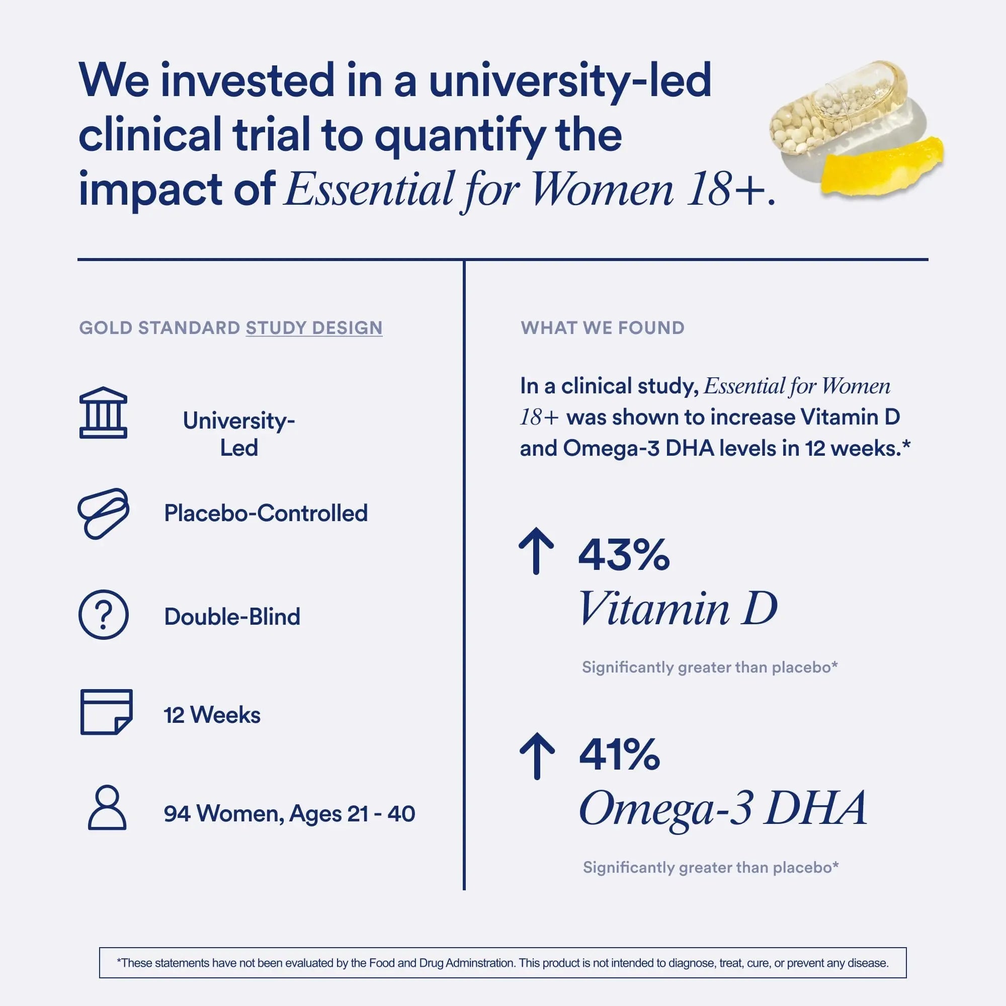 Ritual Multivitamin for Women 18+ with Vitamin D3 for Immune Support*, Vegan Omega 3 DHA, B12, Iron Ritual buy supplements canada