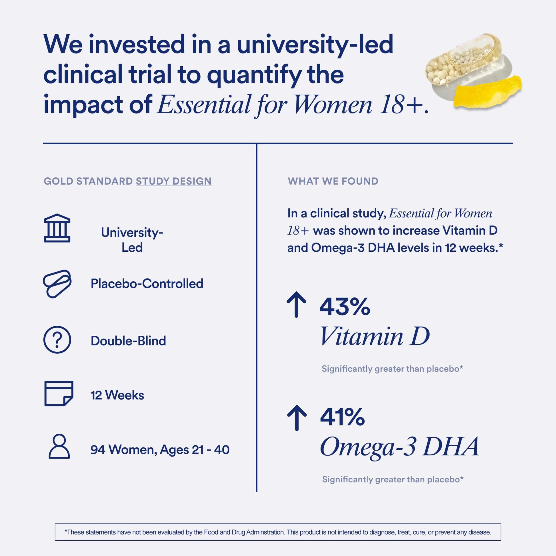 Ritual Women’s 18+ Daily Multivitamin - Key Essential Vitamins and Minerals to Support Energy, Heart, Bone, Brain Health* - Clinical Backed - Vegan Ritual buy supplements canada