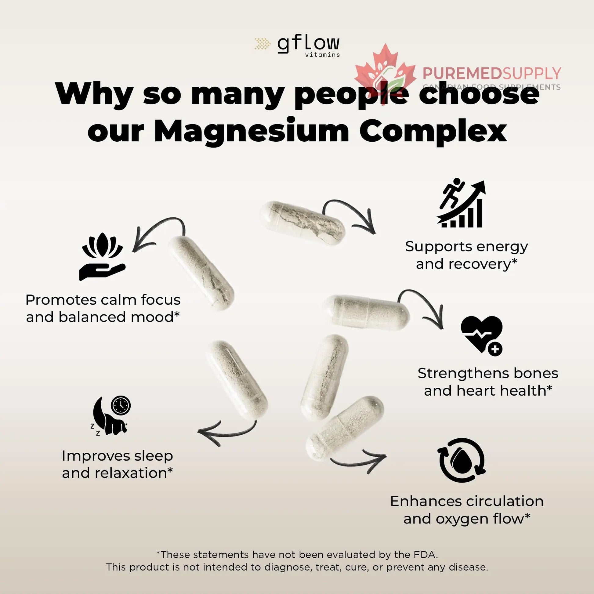 gflow vitamins Magnesium Complex Supplement - 10 Active Forms, Glycinate, Citrate, Malate, Oxide, Taurate, Aspartate, Gluconate, Ascorbate, Lactate, Carbonate, Plus More with Vitamin C B1 B2 B6 B12 gflow vitamins buy supplements canada