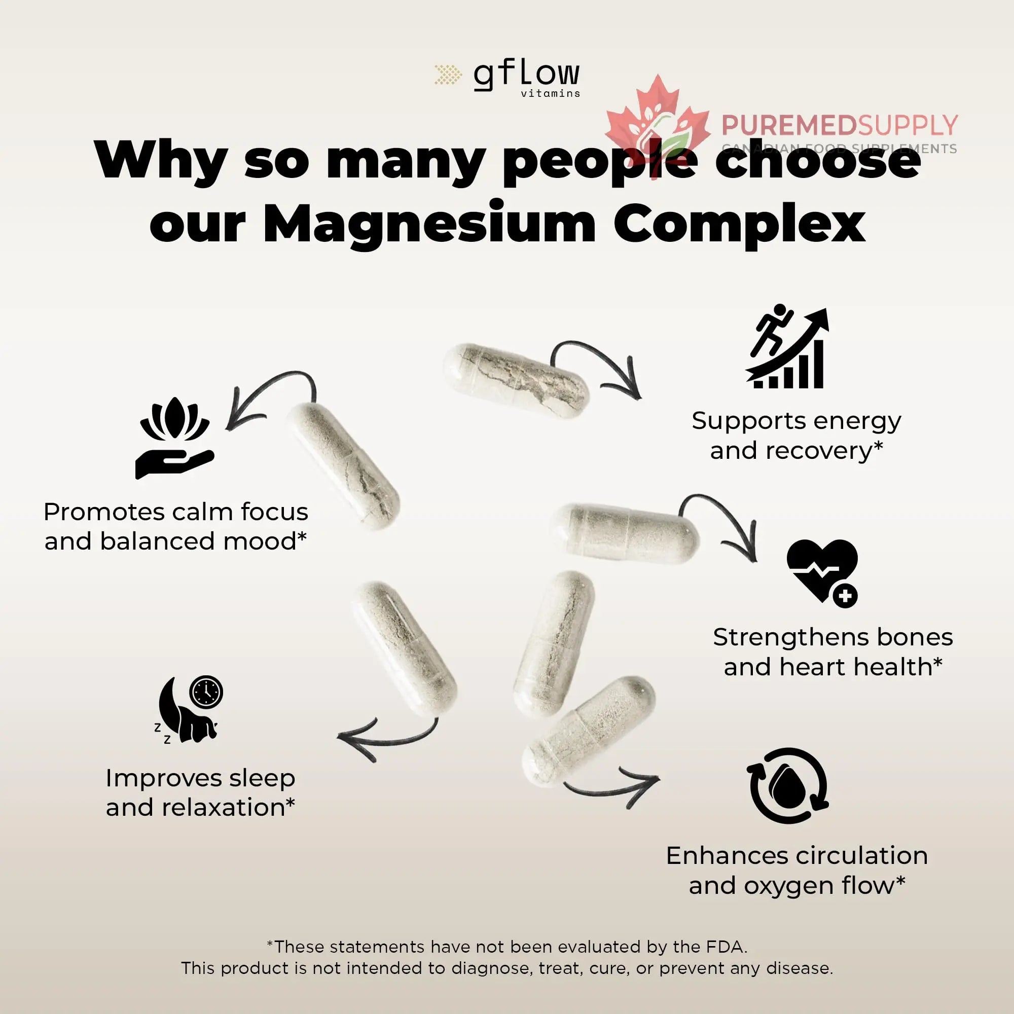 gflow vitamins Magnesium Complex Supplement - 10 Active Forms, Glycinate, Citrate, Malate, Oxide, Taurate, Aspartate, Gluconate, Ascorbate, Lactate, Carbonate, Plus More with Vitamin C B1 B2 B6 B12 gflow vitamins buy supplements canada