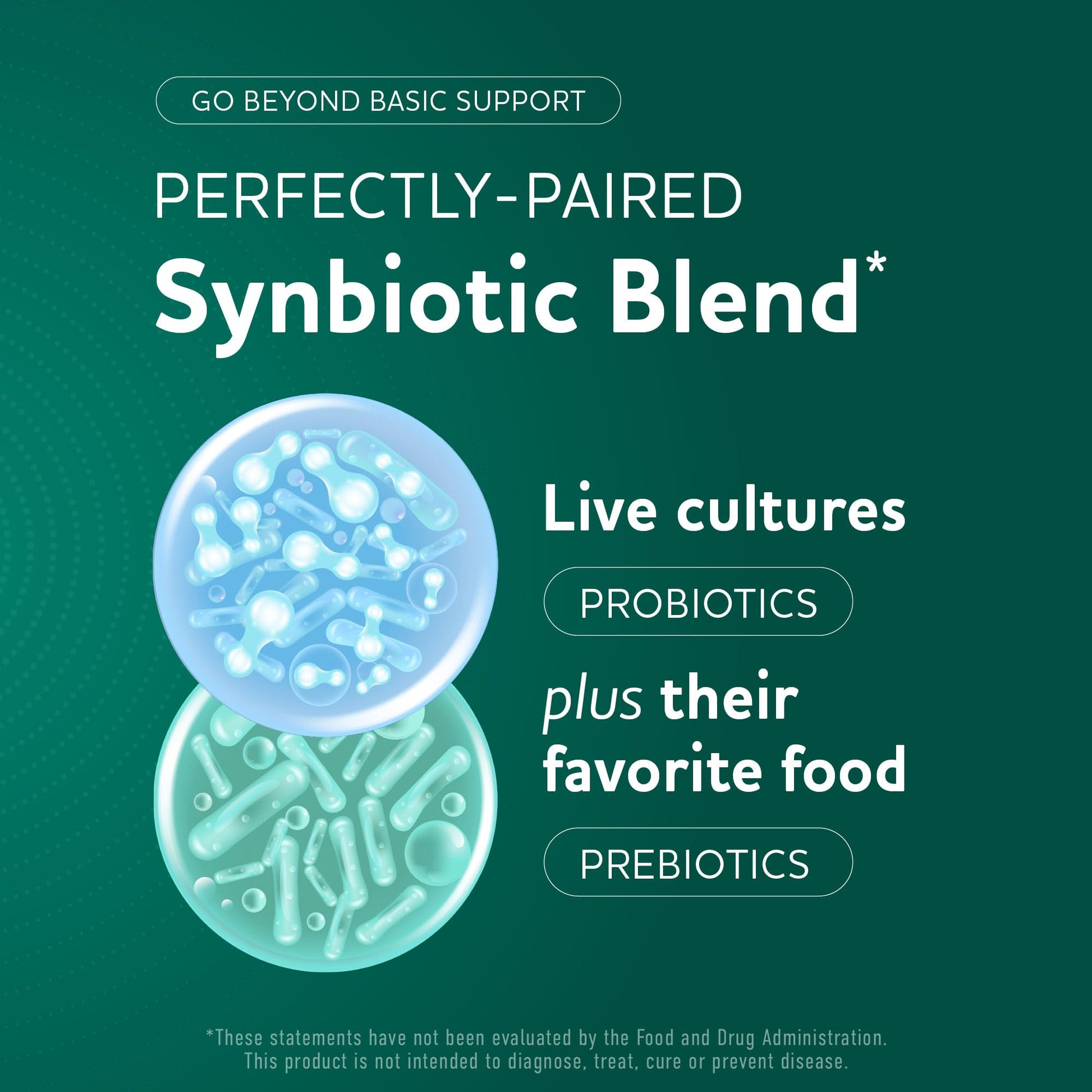 Prebiotics and Probiotics | 50 Billion CFU, 16 Probiotic Strains & Inulin Prebiotic Fiber | Delayed Release Capsules | Gut Health Support | Prebiotics and Probiotics for Women & Men | Non-GMO | 60 Ct MAV NUTRITION buy supplements canada