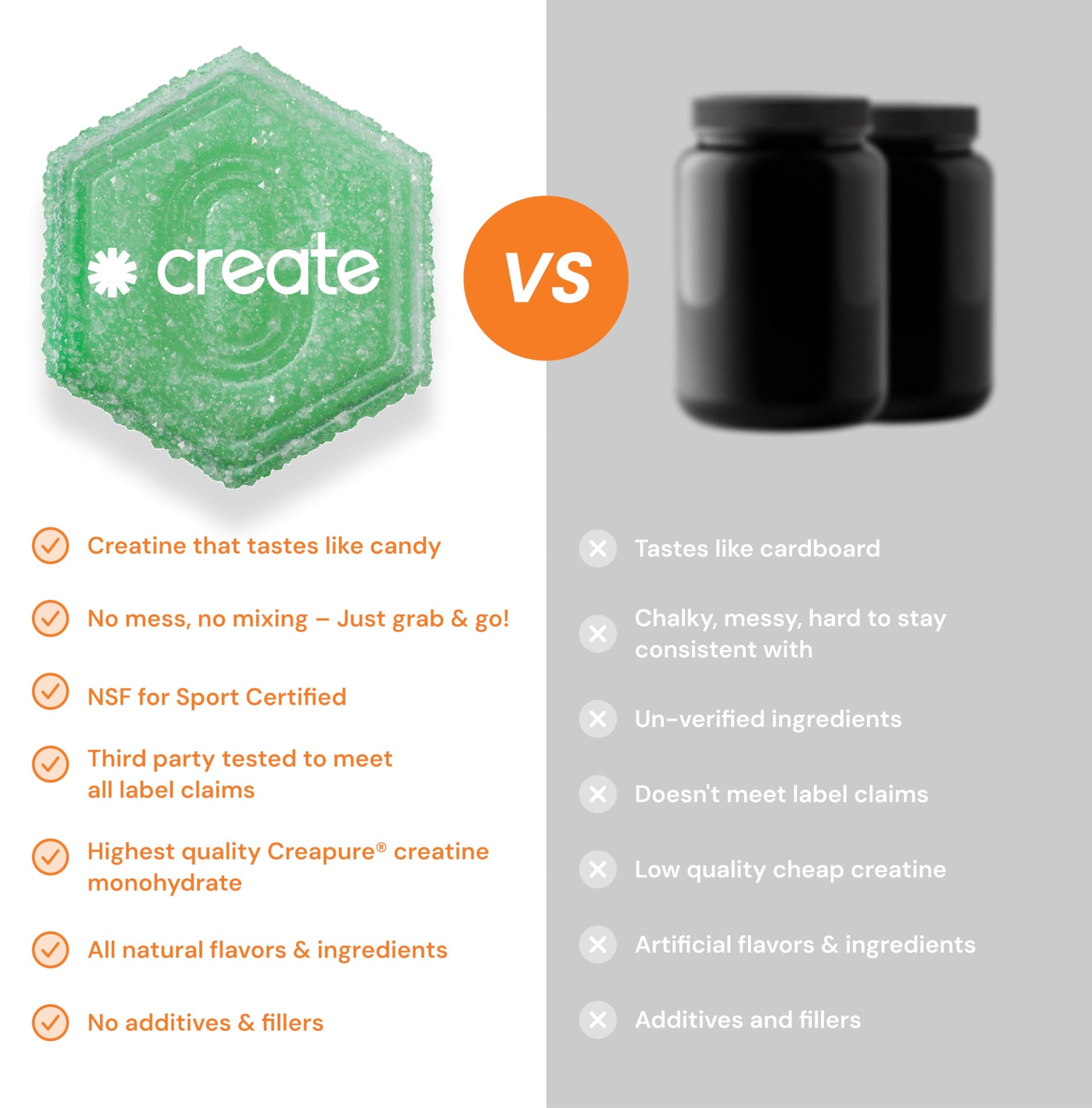 Create Creatine Monohydrate Gummies for Men & Women, Boost Focus, Strength, and Endurance, Anti-Melting Formula, Vegan, Gluten-Free, Non-GMO, 1.5g of Creatine per Gummy (Sour Green Apple) Create buy supplements canada
