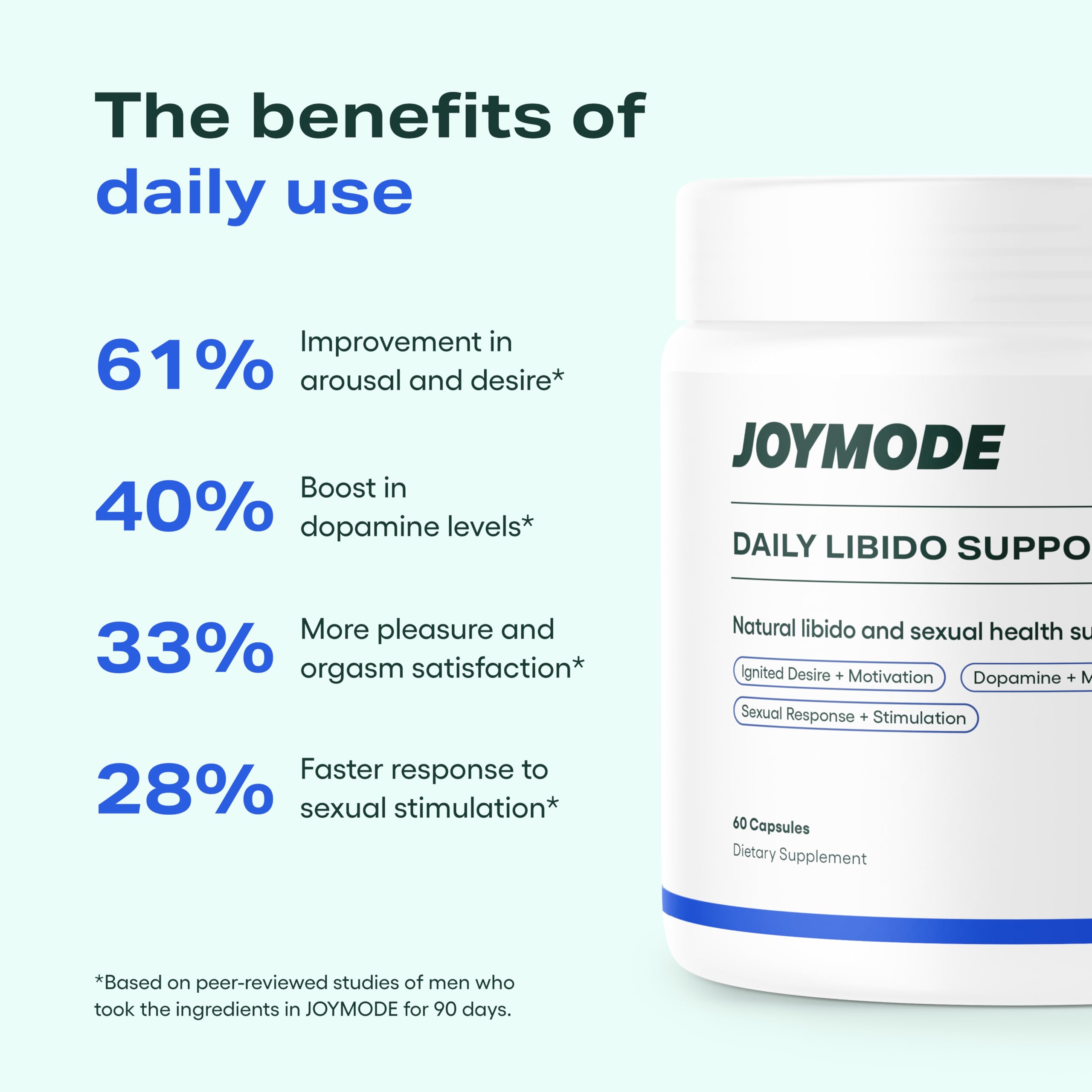 JOYMODE Daily Libido Support for Men – Natural Men’s Wellness Supplement with Shilajit, Mucuna Pruriens, Horny Goat Weed, Saffron and BioPerine – 60 Capsules, Non-GMO, Gluten-Free JOYMODE buy supplements canada
