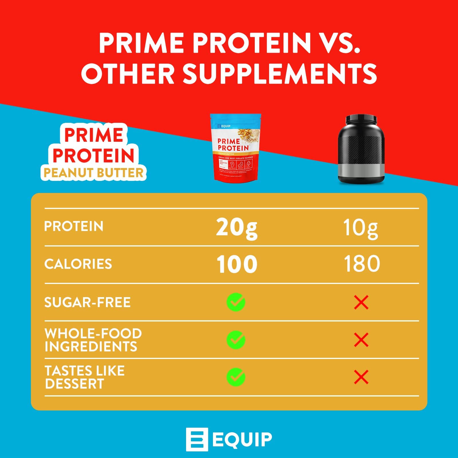 Equip Foods Prime Protein - Grass Fed Beef Protein Powder Isolate - Paleo and Keto Friendly Equip buy supplements canada