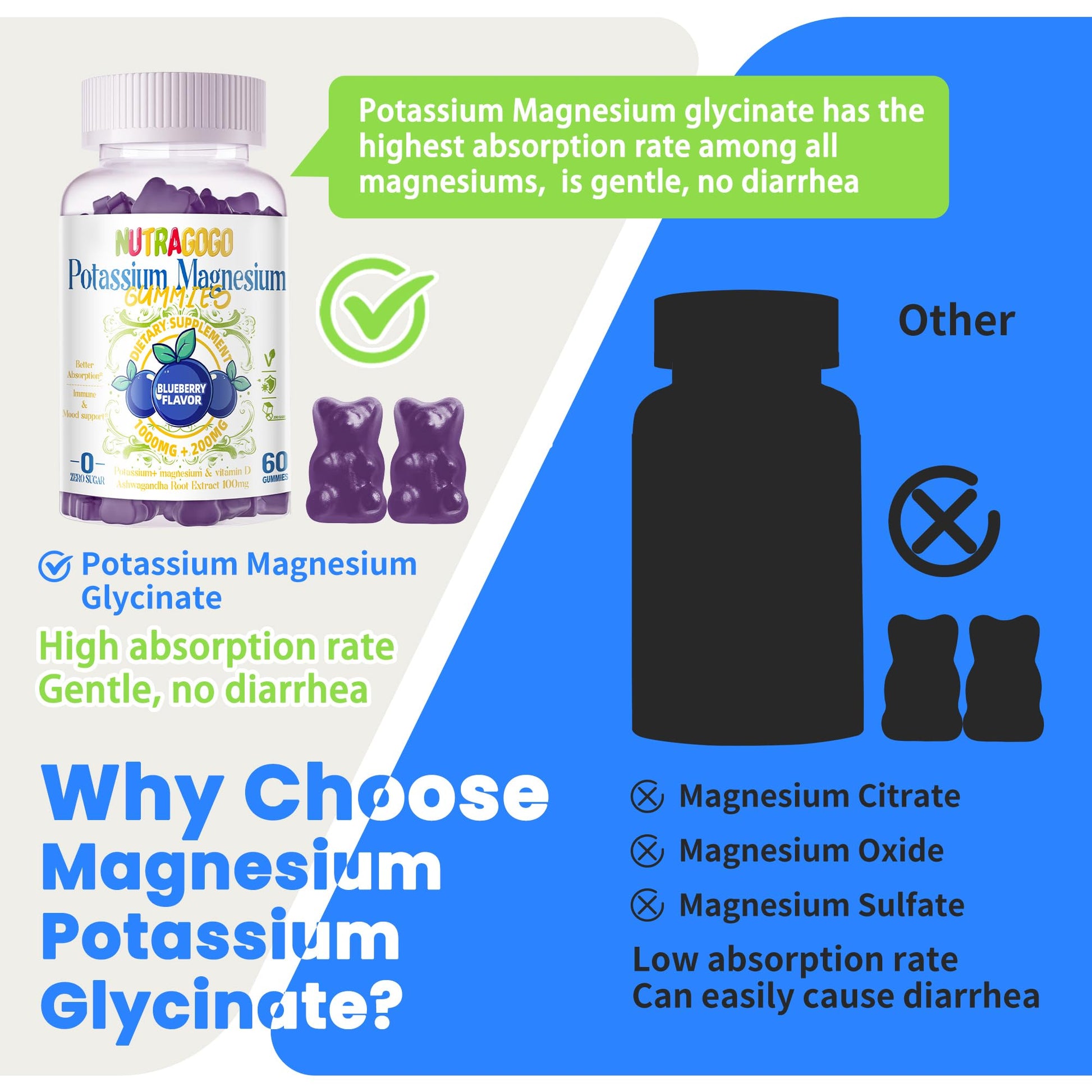 Potassium Magnesium Gummies,Potassium Supplement w/Ashwagandha,High Absorption Magnesium Glycinate,B6,D3,Potassium Citrate for Leg Cramps,Muscle,Electroyte for Adults Kids,Sugar-Free, 60 Gummies NUTRAGOGO buy supplements canada
