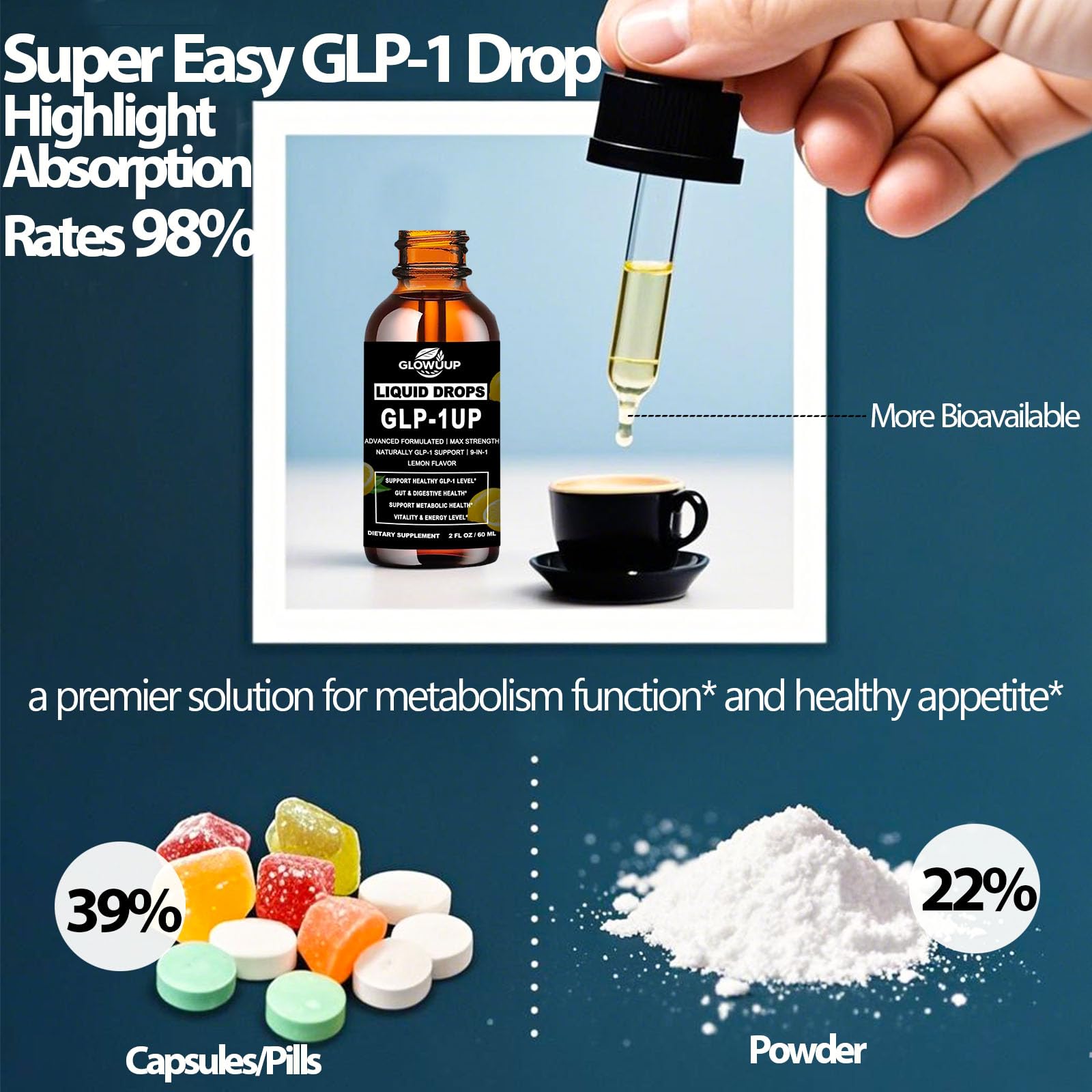 GLP-1 Supplement for Women & Men, 9-in-1 Naturally GLP-1 Support w. Berberine HCI Cyelon Cinnamon Green Tea Eriocitrin, GLP1 for Gut Digestion Metabolic, GLP-1 Drops 6X Stronger Than Capsules GLOVVUUP buy supplements canada