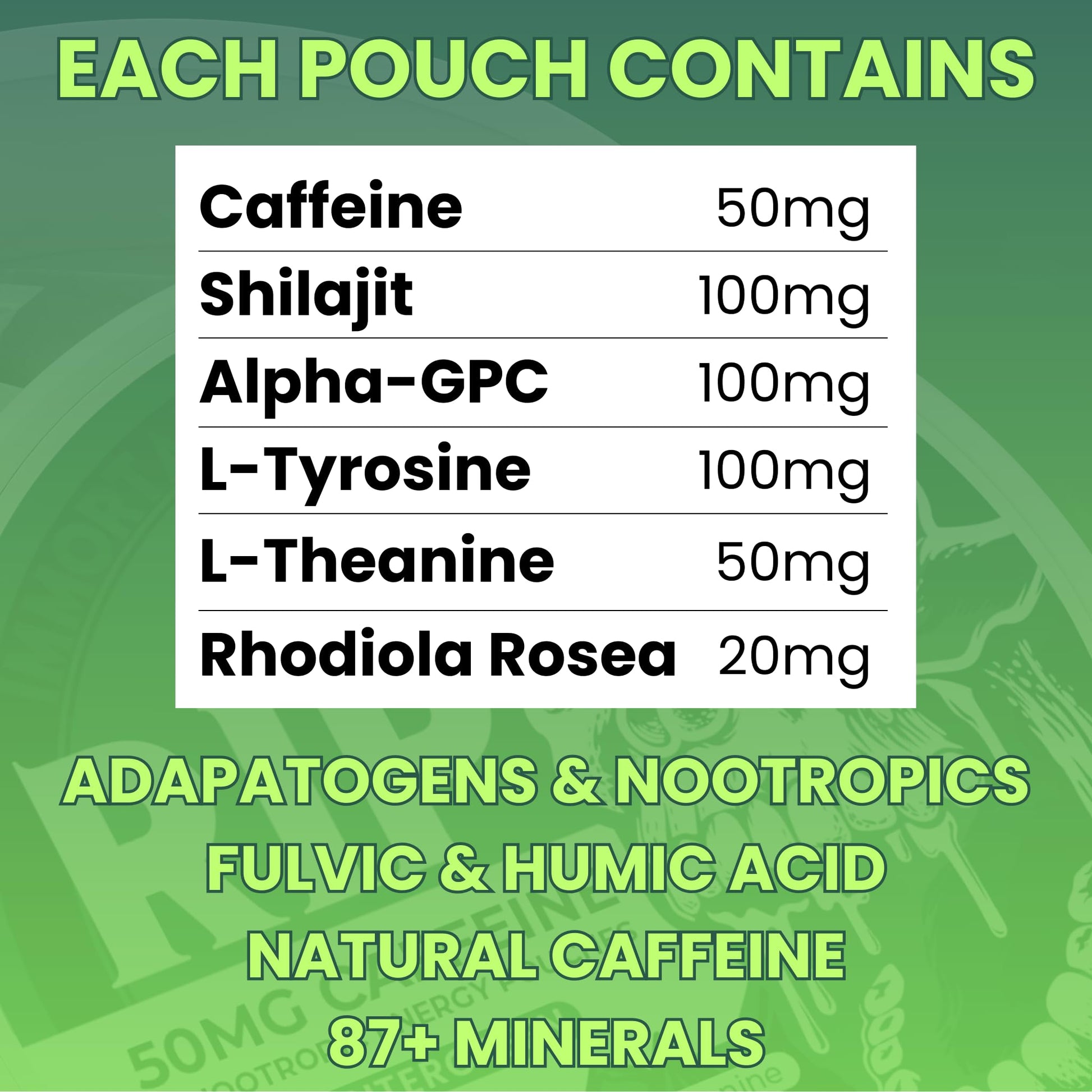 Immortal Drip RIP Nootropic Energy Pouches (Wintergreen) – 5 Cans – 15 Pouches per Can – Clean Energy & Focus Support – 50mg Caffeine, Shilajit, Alpha-GPC, L-Tyrosine, Rhodiola Immortal Drip buy supplements canada