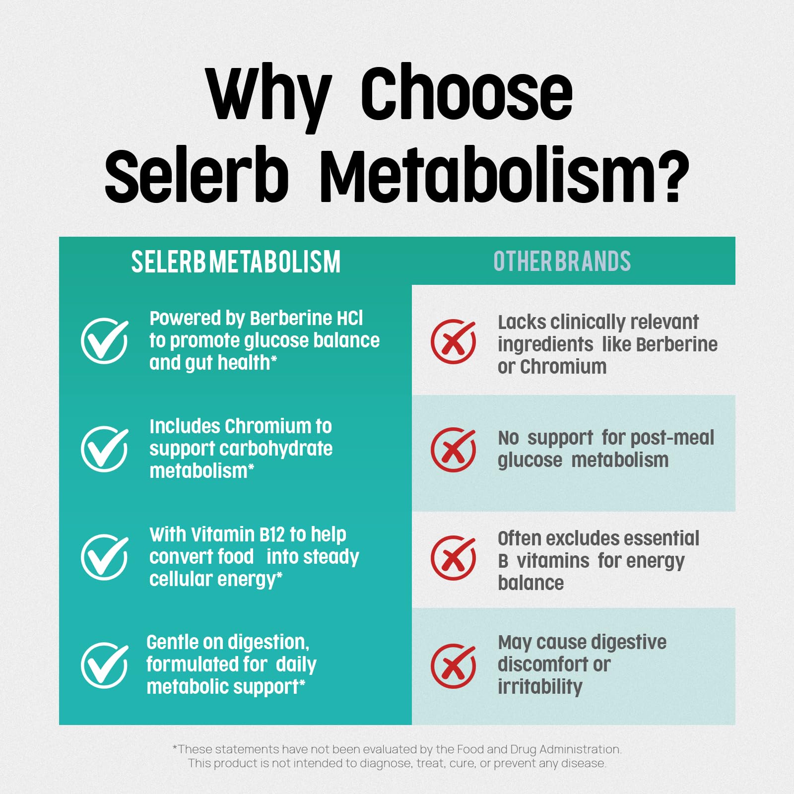 Selerb Metaburn Weight Loss Pills for Women & Men - Appetite Suppressant & Fat Burner, Metabolism Support Weight Loss Supplement with Berberine Selerb buy supplements canada