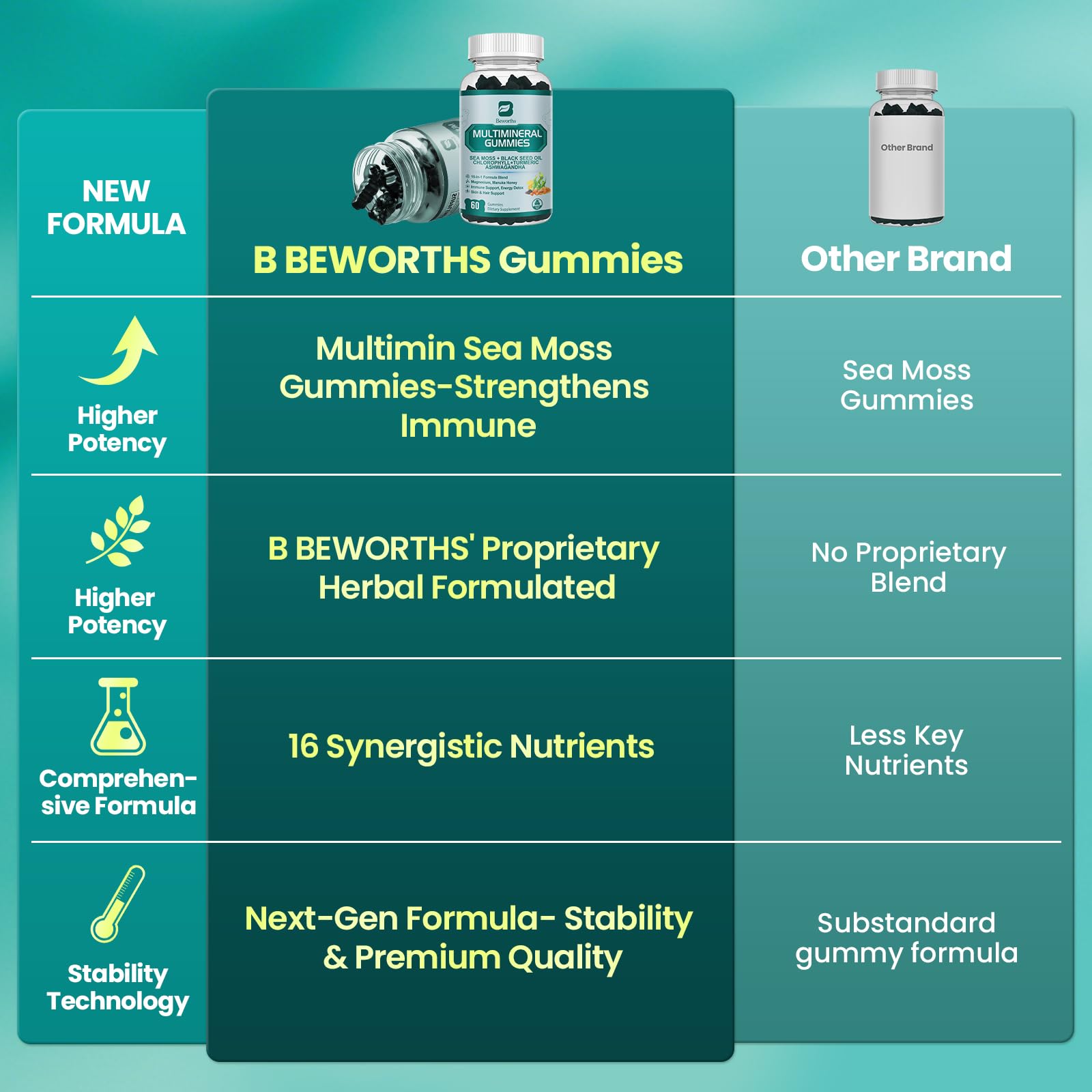 Sea Moss Gummies with Ashwagandha & Chlorophyll, Immune, Digestive and Gut Detox Support, Powered by Black Seed Oil, Vitamin C, Vitamin D & Magnesium, GMO, Vegan, Apple Flavor, 60 SeaMoss Gummies B BEWORTHS buy supplements canada