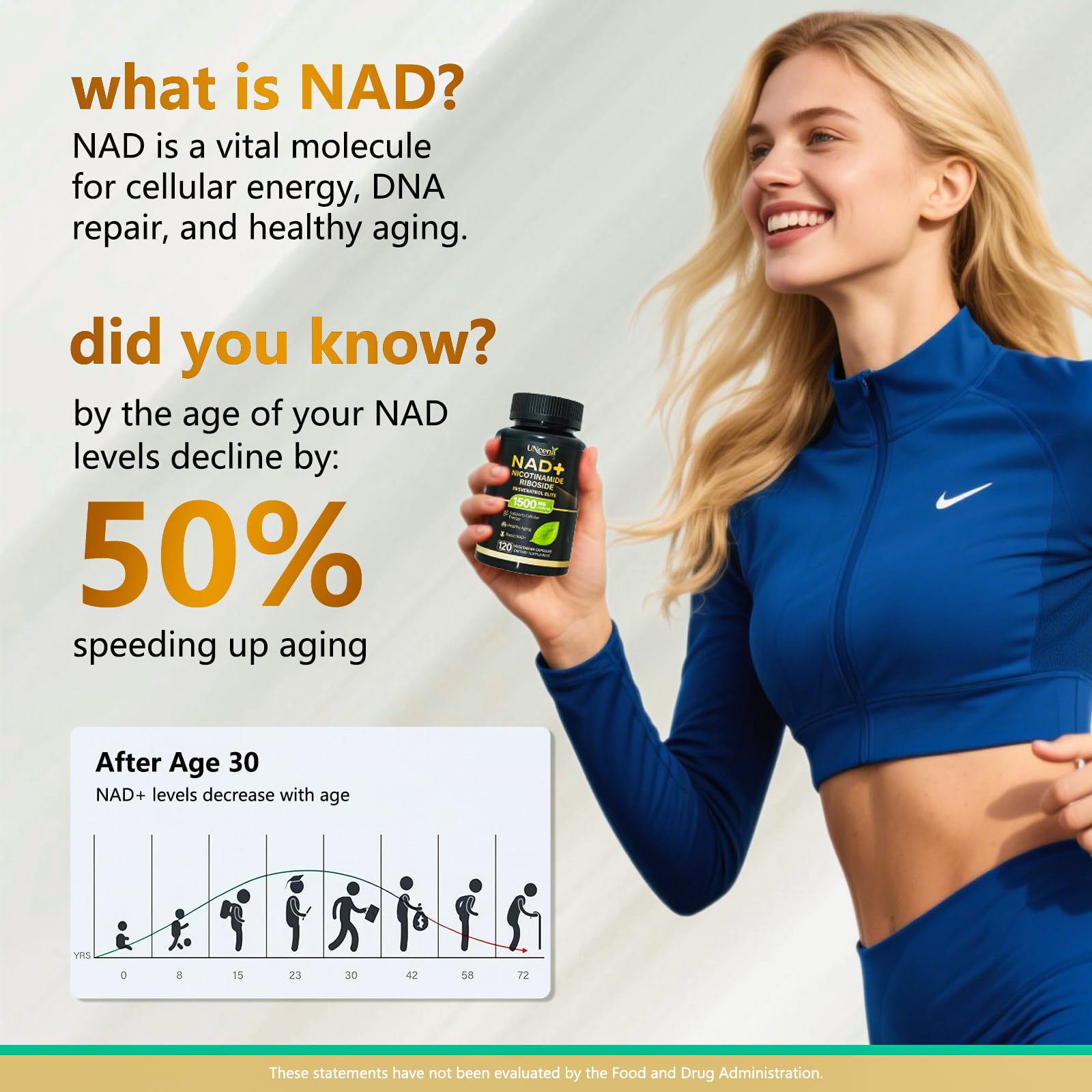 UNcena NAD Supplement 1500mg - Liposomal NAD+ Nicotinamide Riboside with Resveratrol, NAD Plus Boosting - Support Cellular Health, Stamina & Healthy Aging for Women & Men- 120 Capsules UNcena buy supplements canada