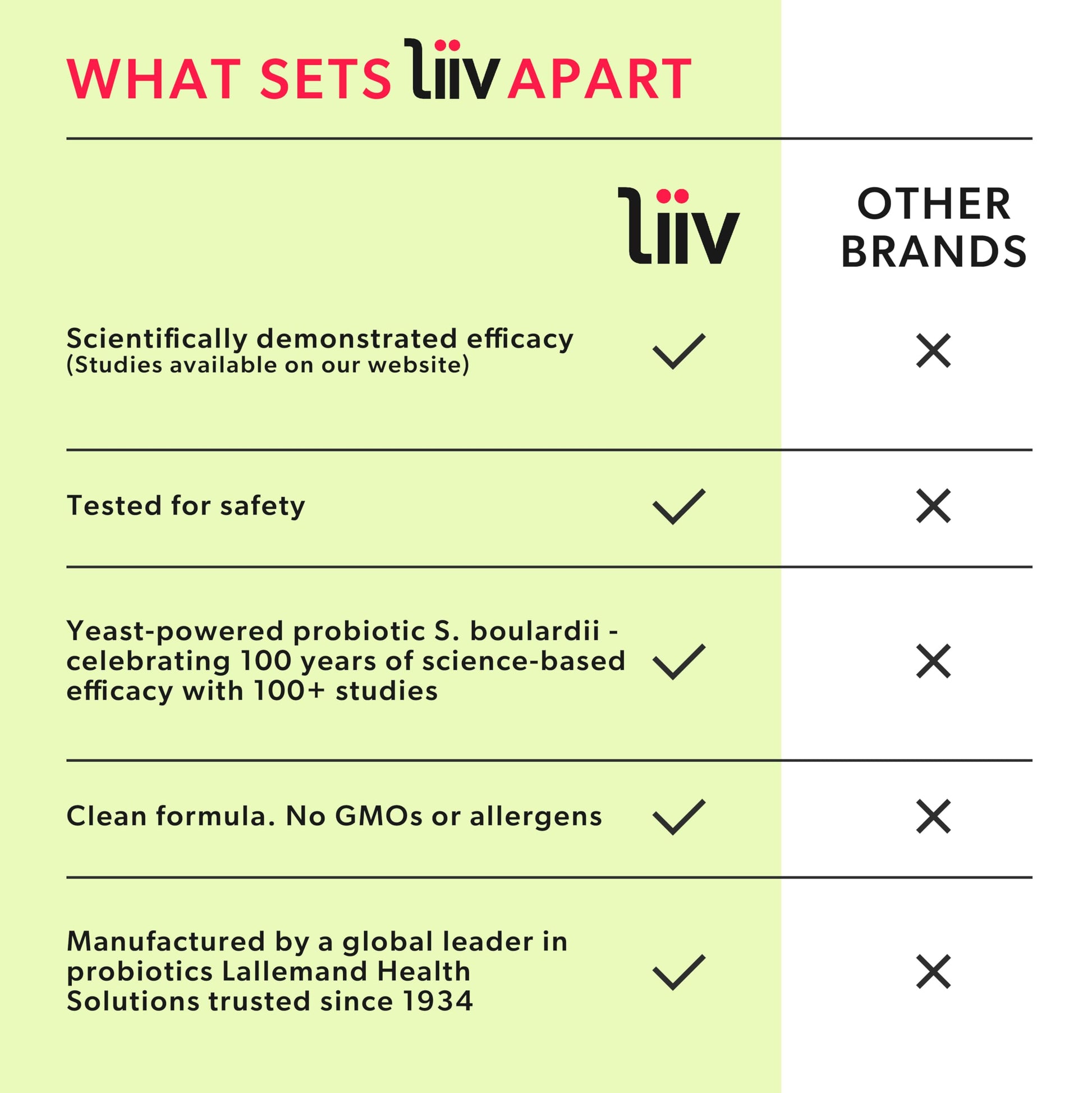 LiiV Women's Probiotics for Women Digestive Health, Vaginal pH Balance & Urinary Tract LiiV buy supplements canada