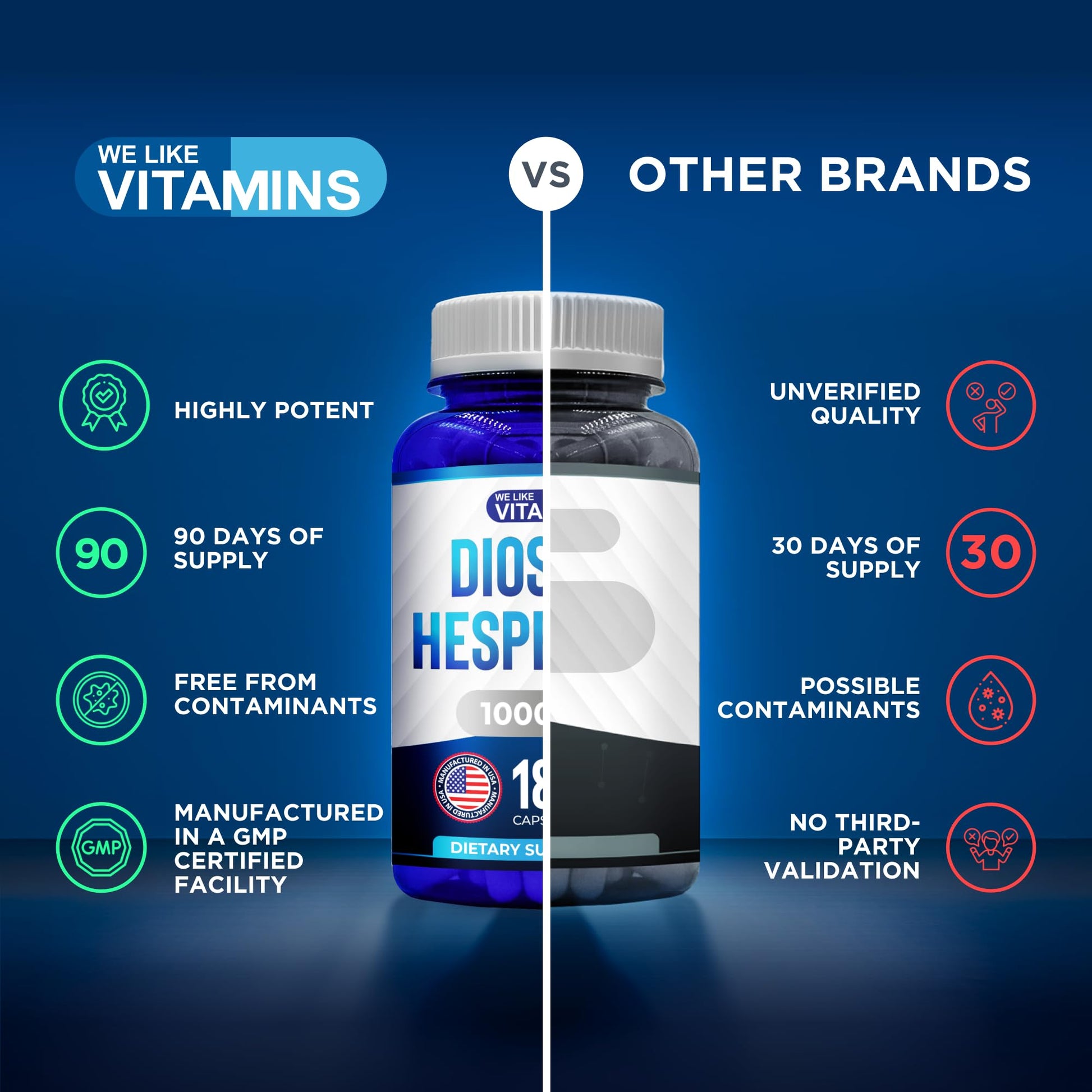 We Like Vitamins Diosmin Hesperidin 1000mg – 180 Capsules – 90 Day Supply - Diosmin and Hesperidin Supplement – Helps to Support Healthy Circulation, We Like Vitamins buy supplements canada