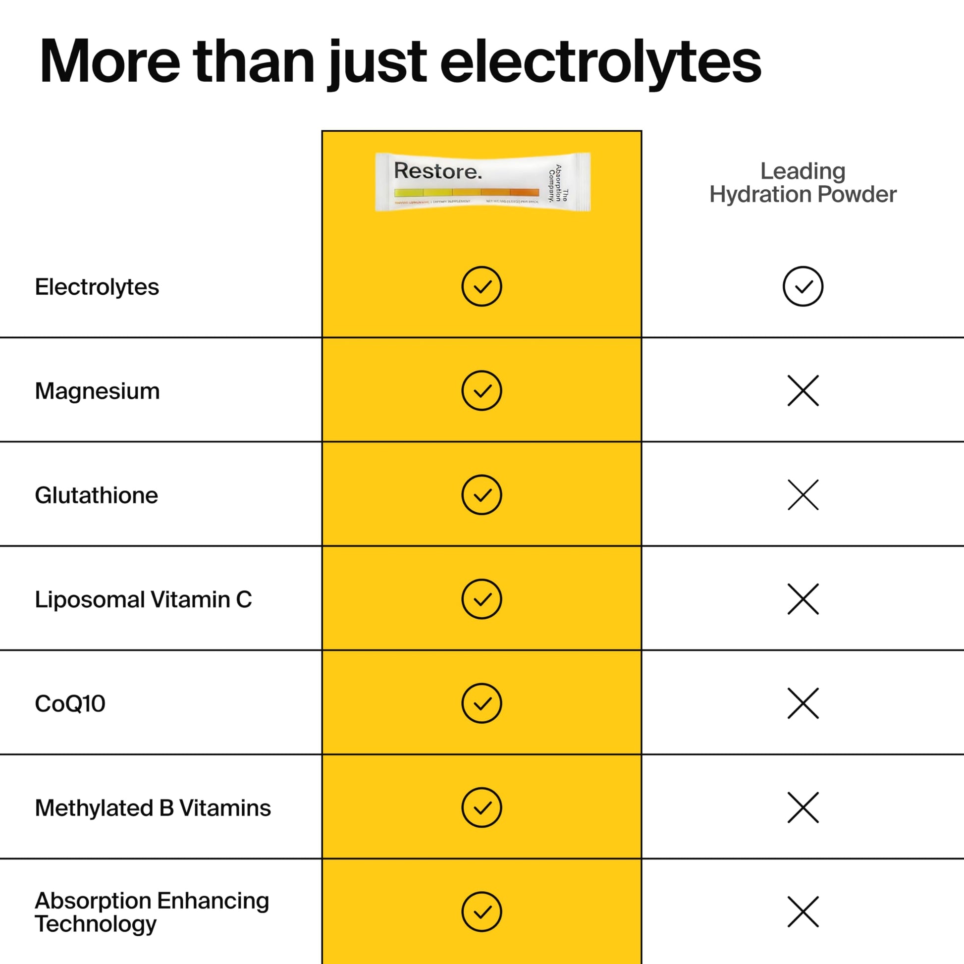 The Absorption Company Electrolyte Powder Packets - Workout Recovery & Hydration Drink Mix with Liposomal Glutathione, Vitamin C & Methylated B Vitamins The Absorption Company buy supplements canada