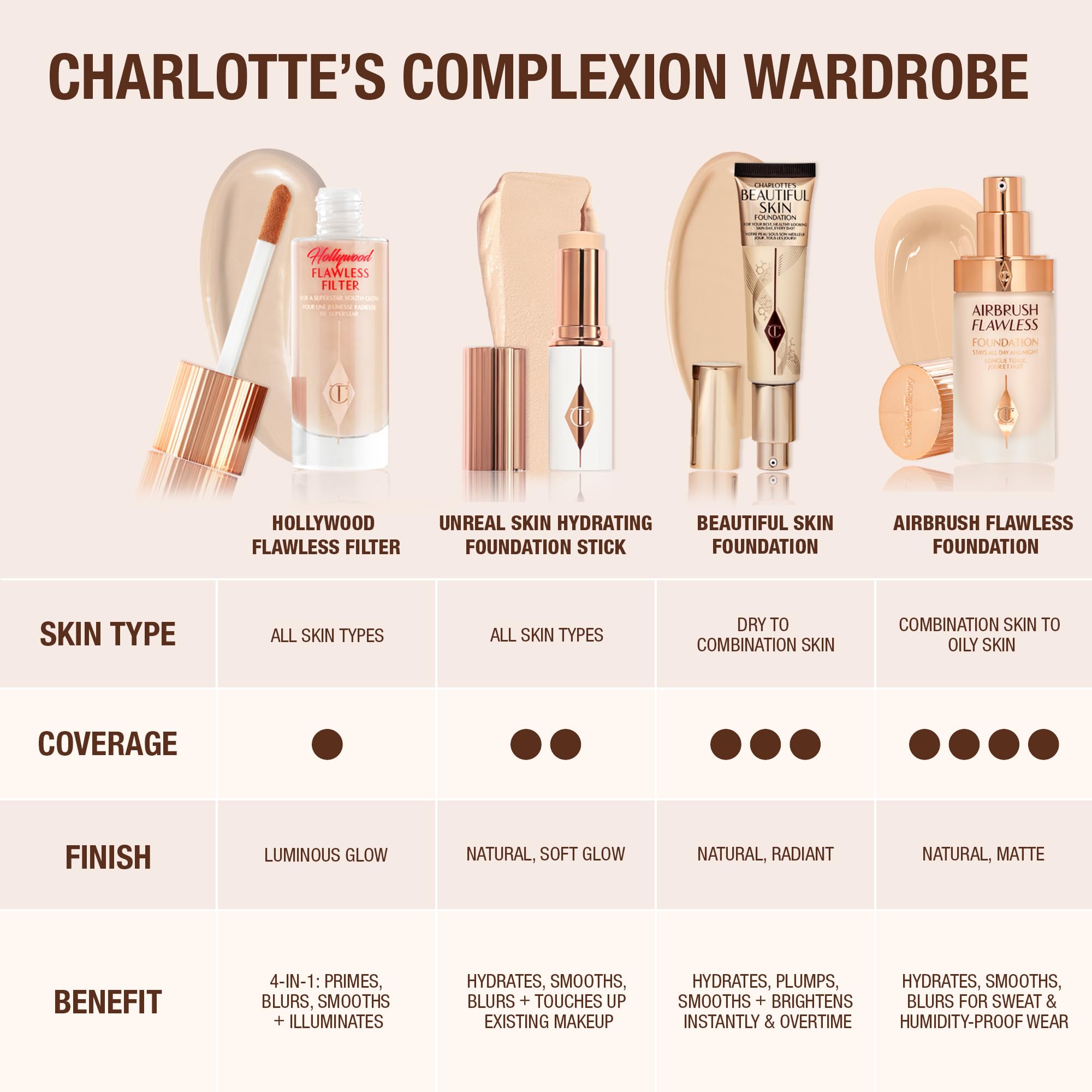Charlotte Tilbury Unreal Skin Tint & Sheer Glow Hydrating Foundation Stick - Cream Foundation Makeup with Sheer-to-Light Coverage & a Buildable Formula - Blurring, Smoothing & Nourishing - 3 Fair Charlotte Tilbury buy supplements canada